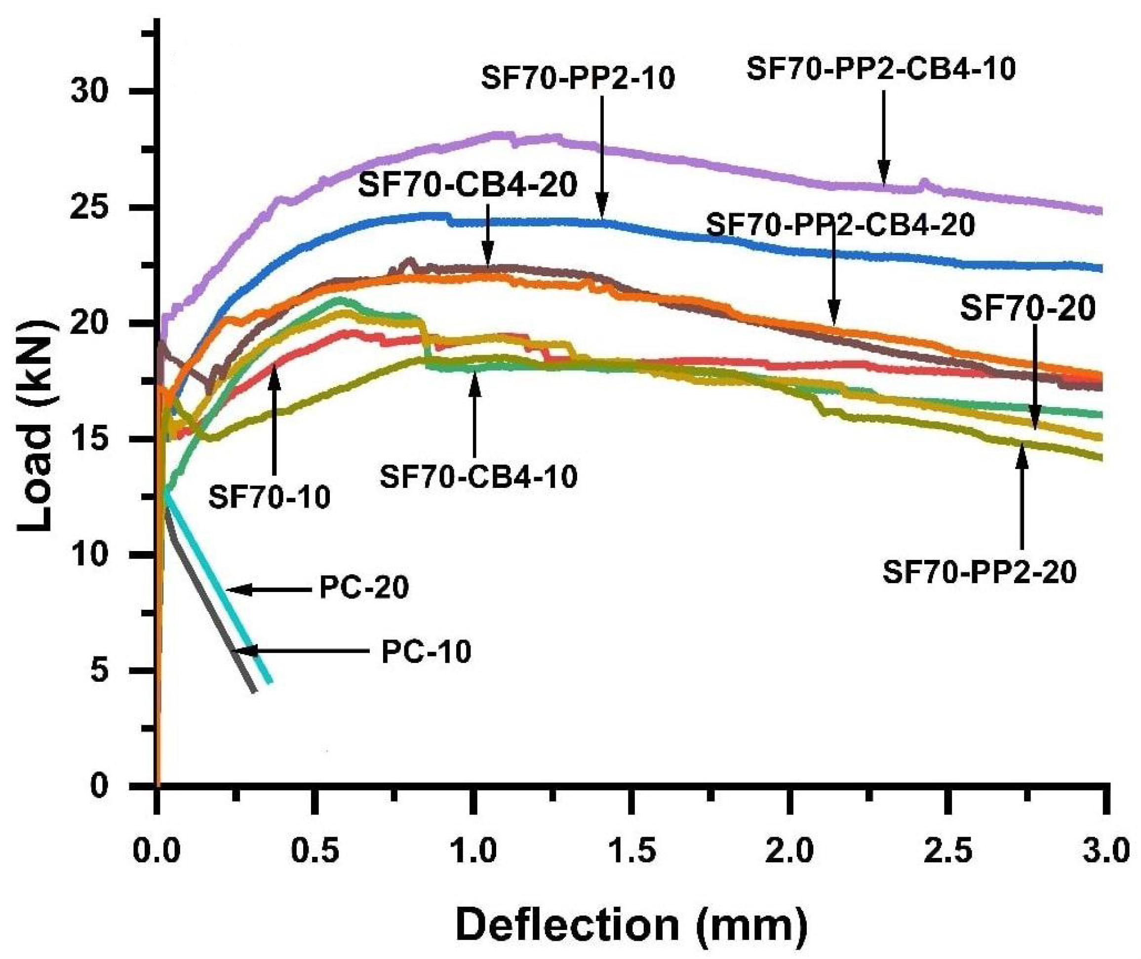 Materials 14 07455 g003
