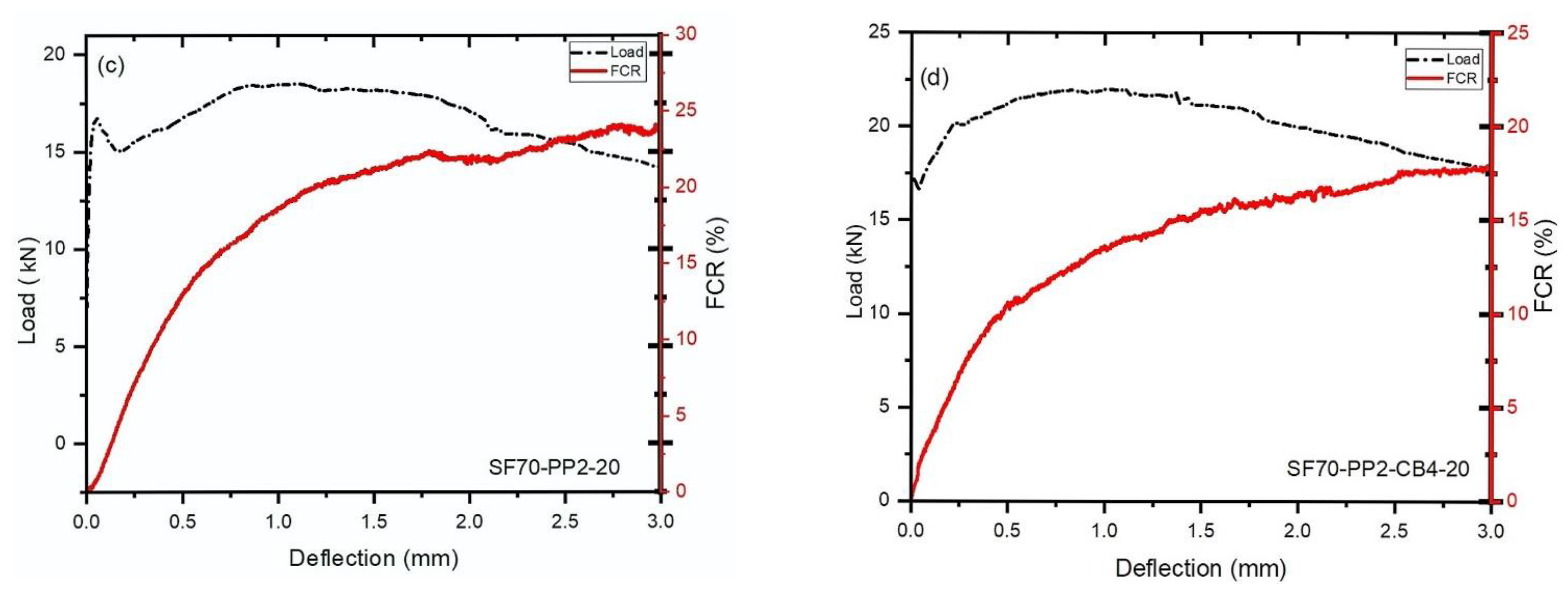 Materials 14 07455 g005b