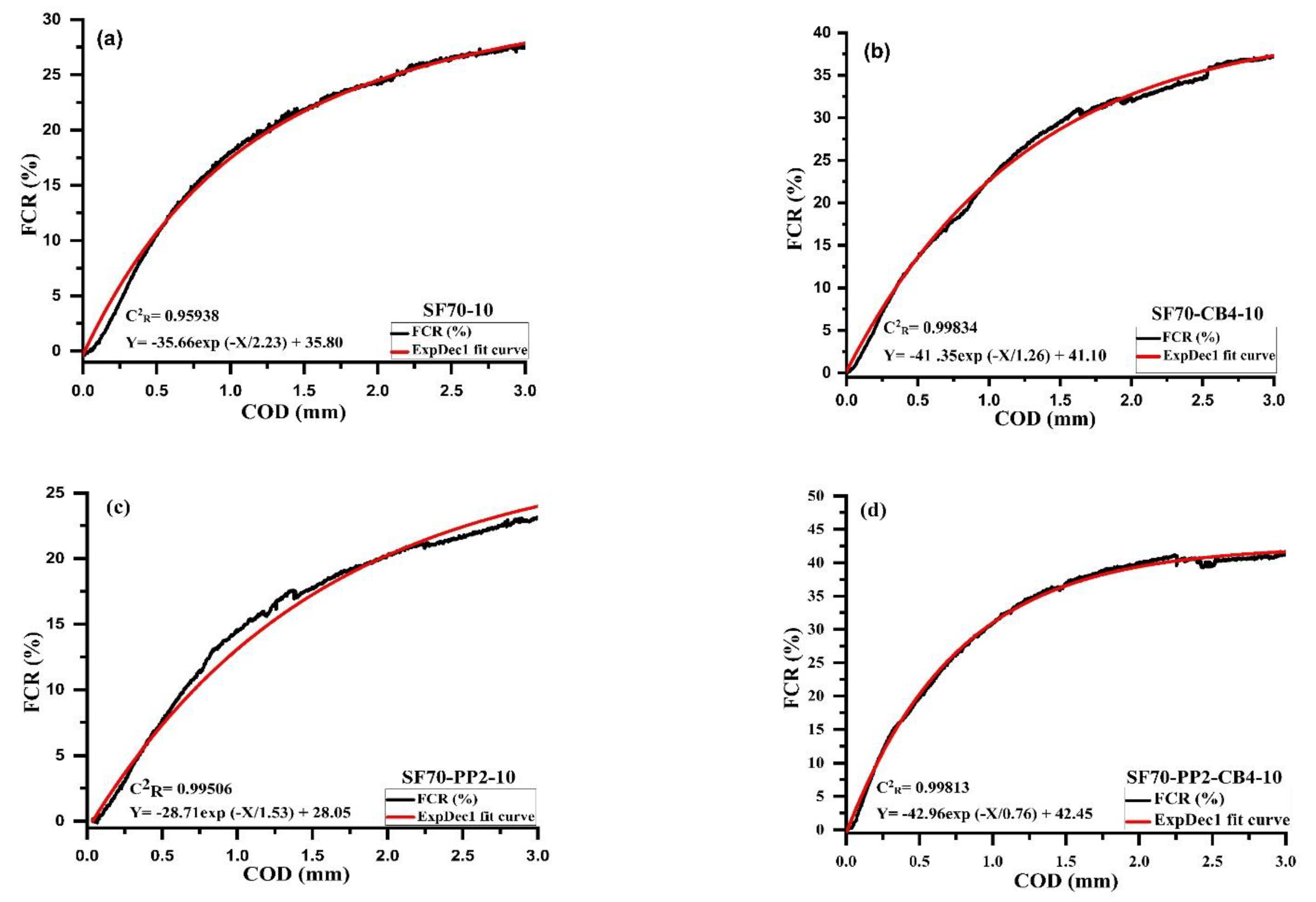Materials 14 07455 g006