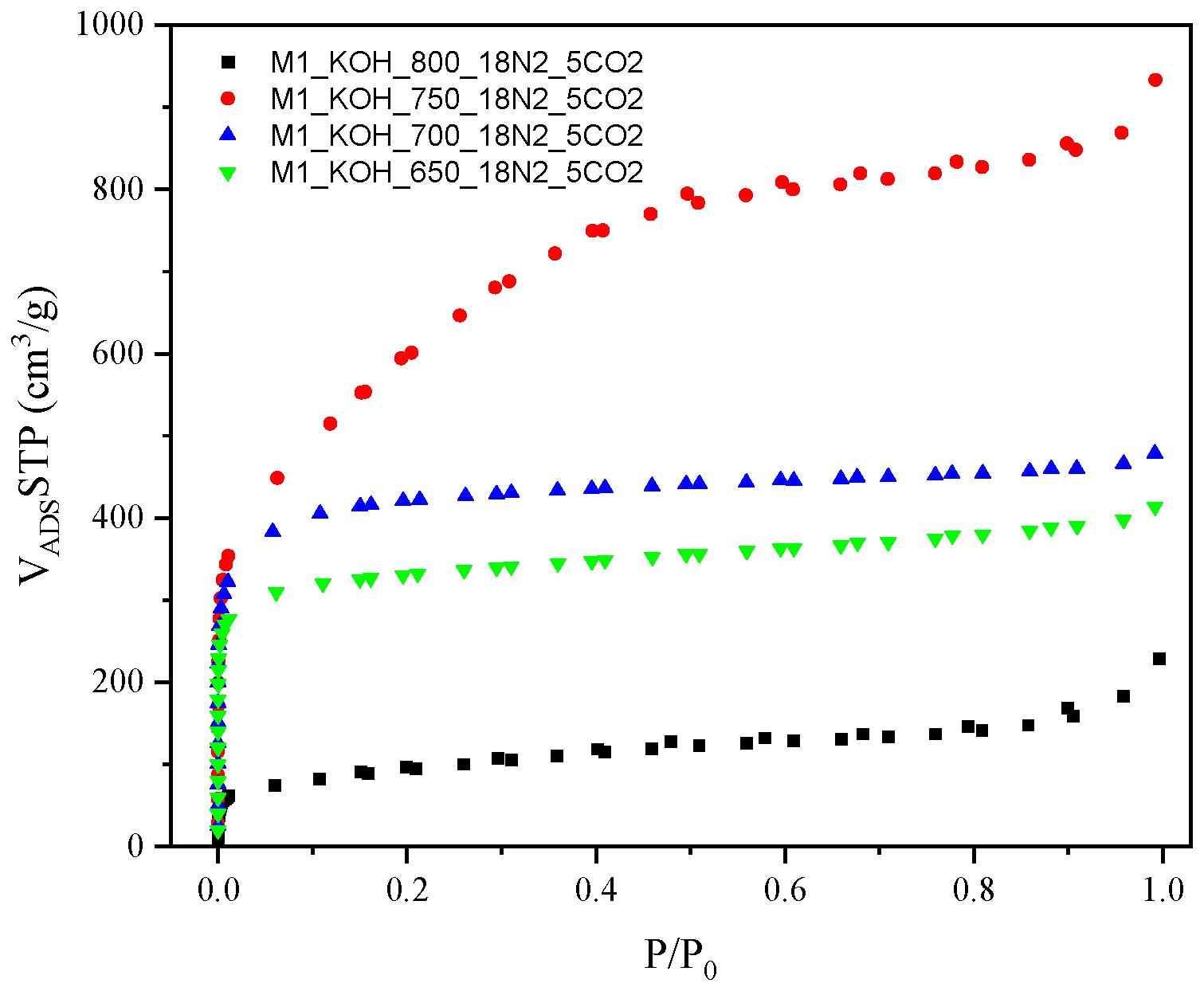 Materials 14 07458 g001 550
