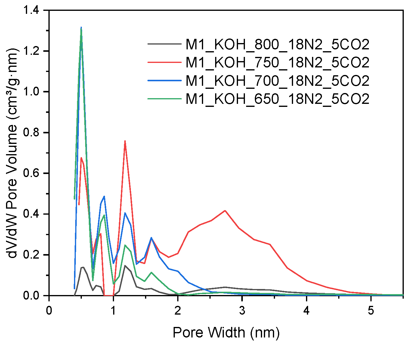 Materials 14 07458 g002 550