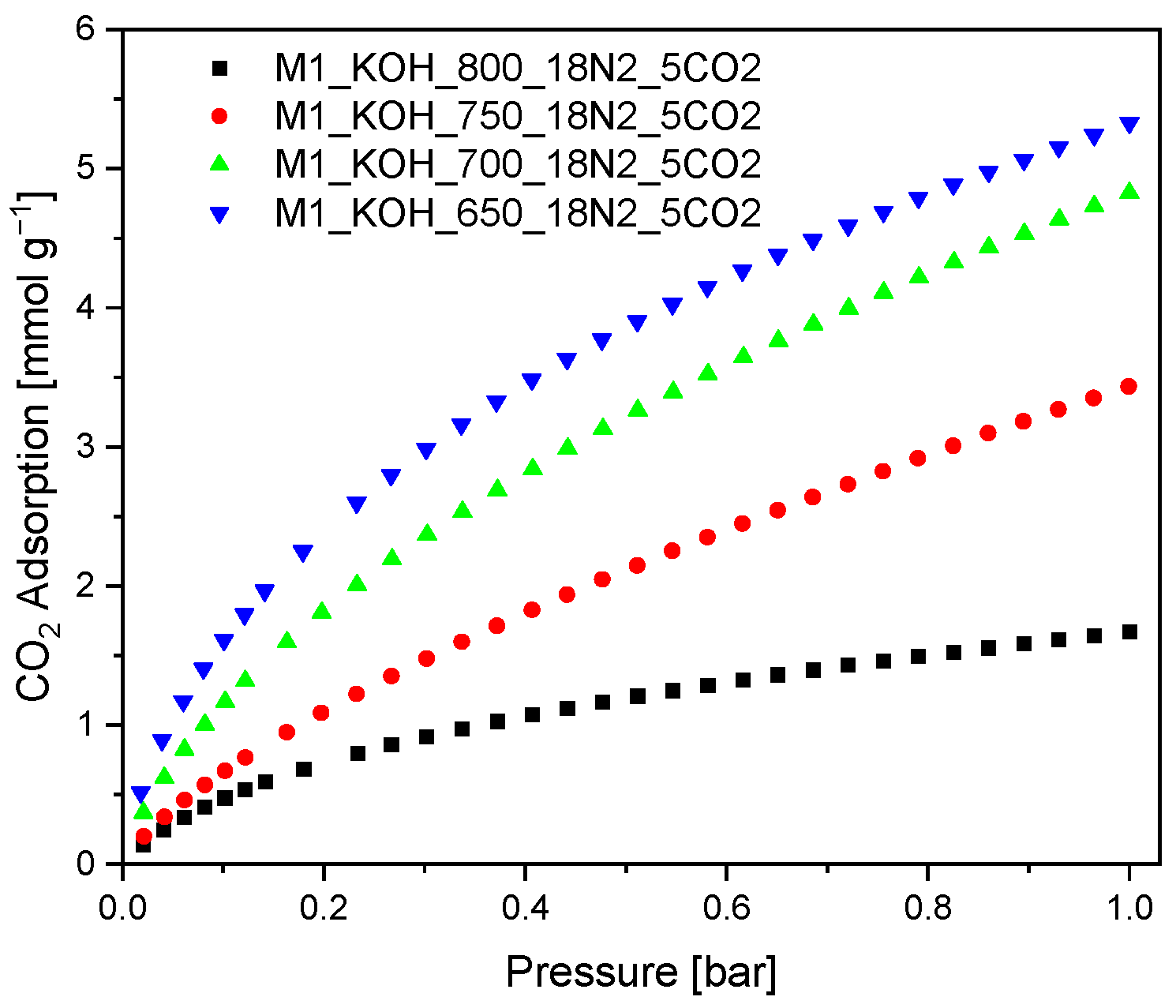 Materials 14 07458 g003 550