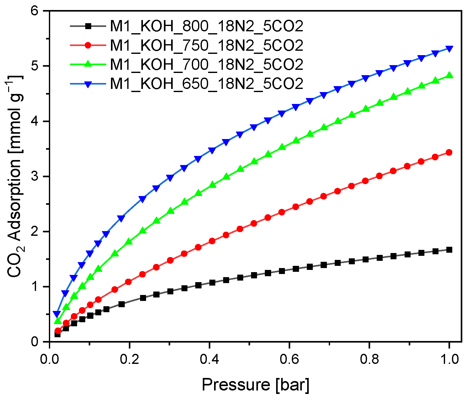Materials 14 07458 g004 550