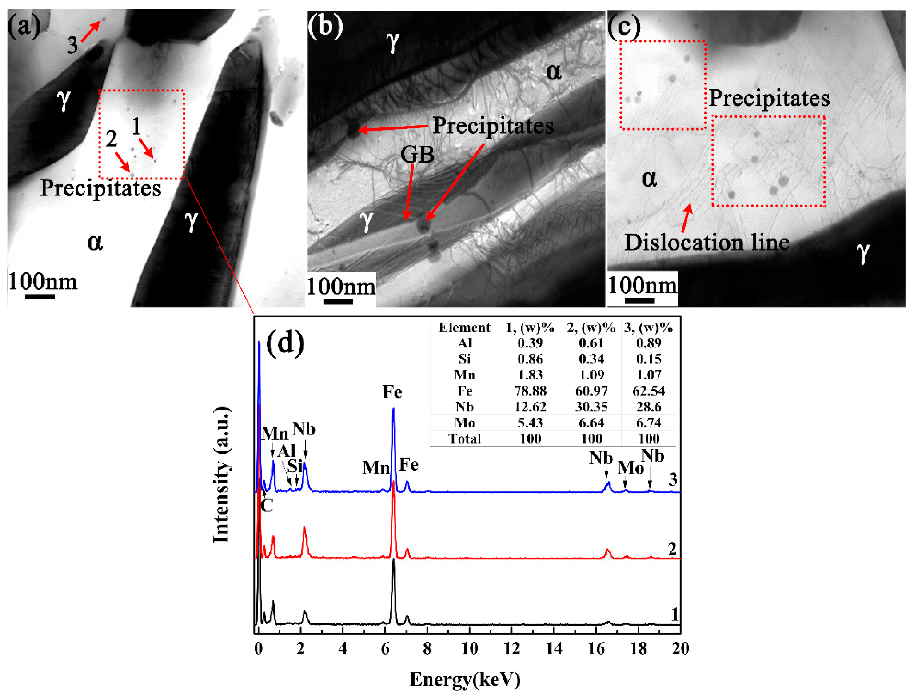Materials 14 07461 g004
