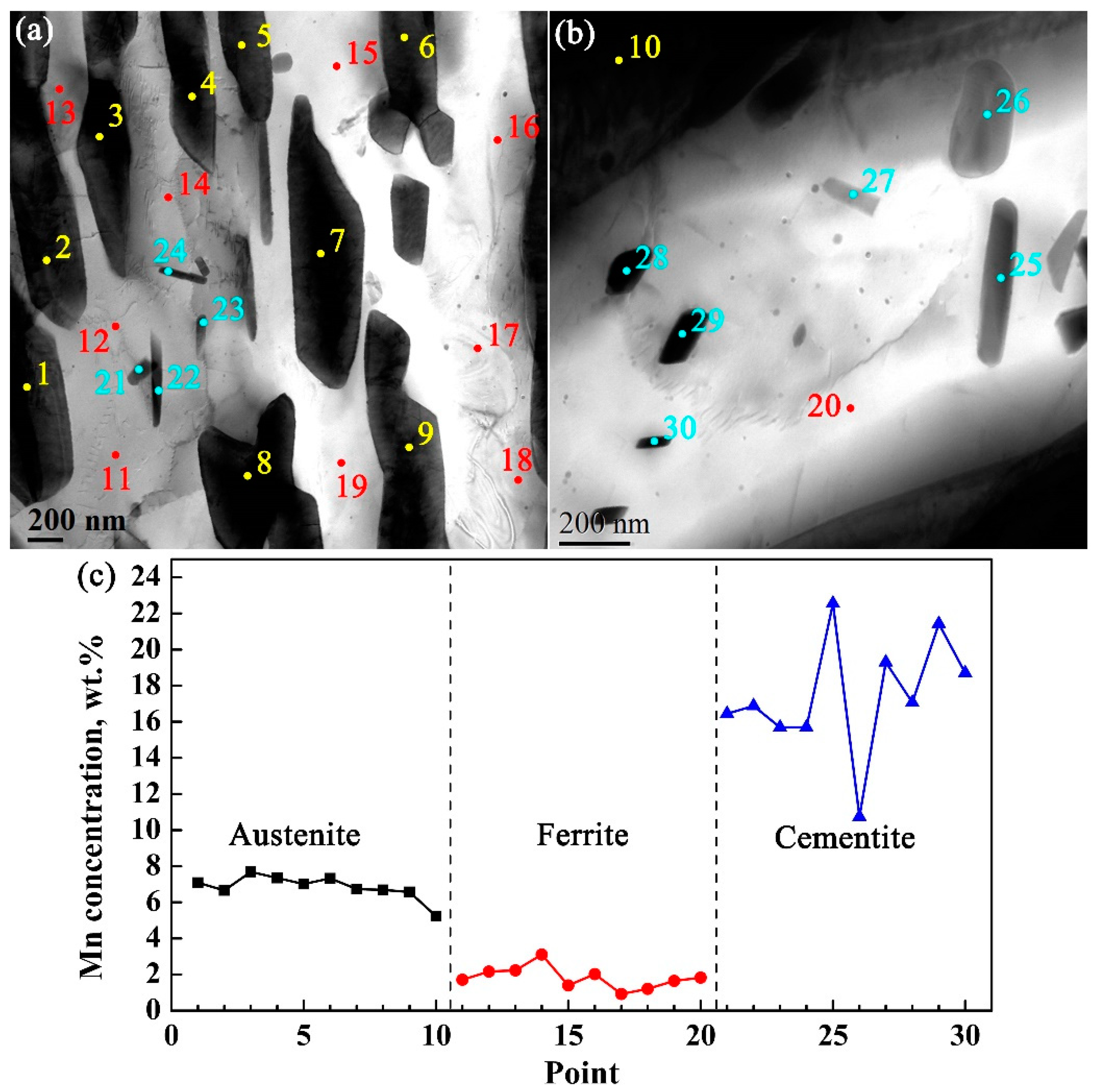 Materials 14 07461 g006