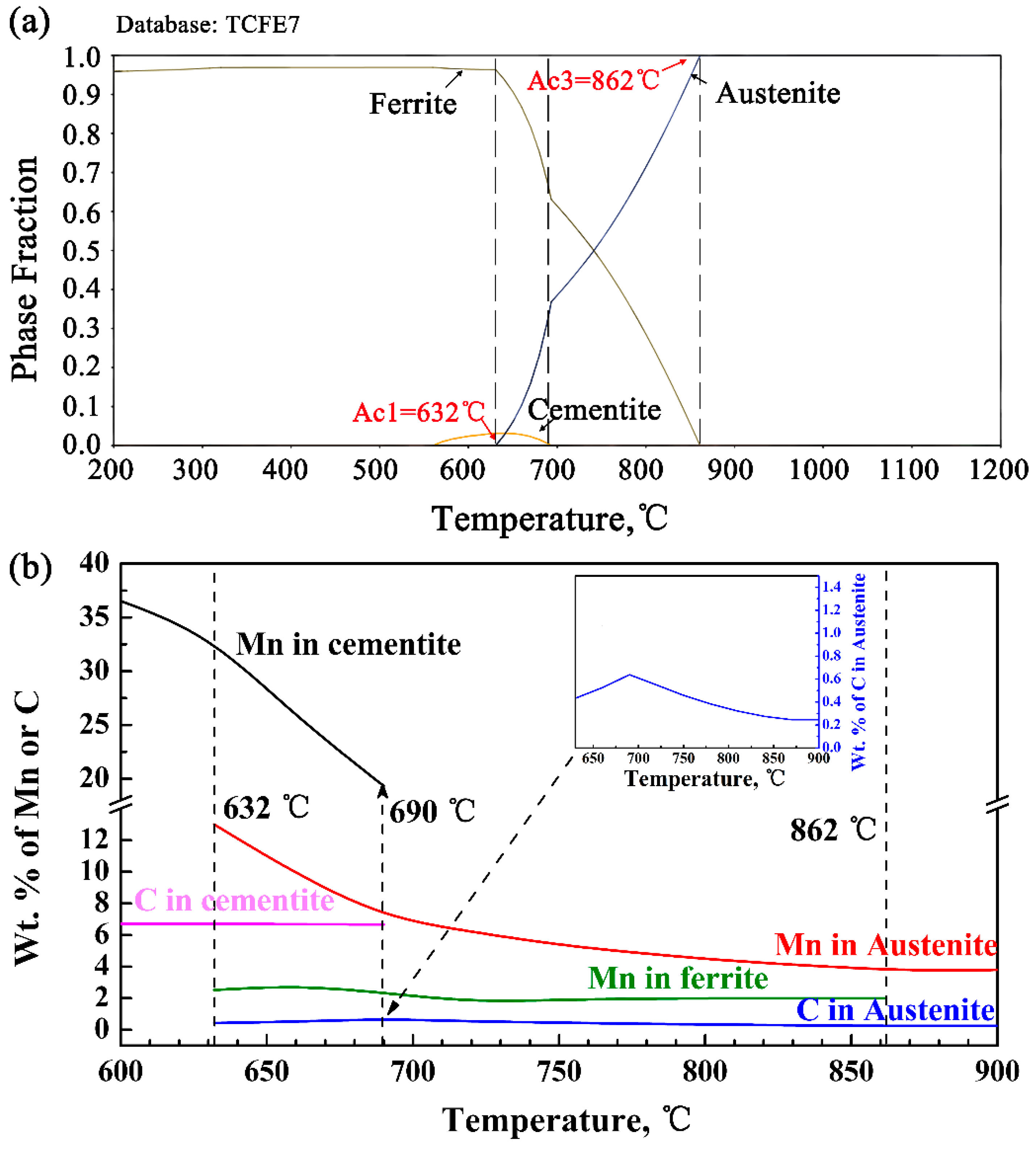 Materials 14 07461 g007