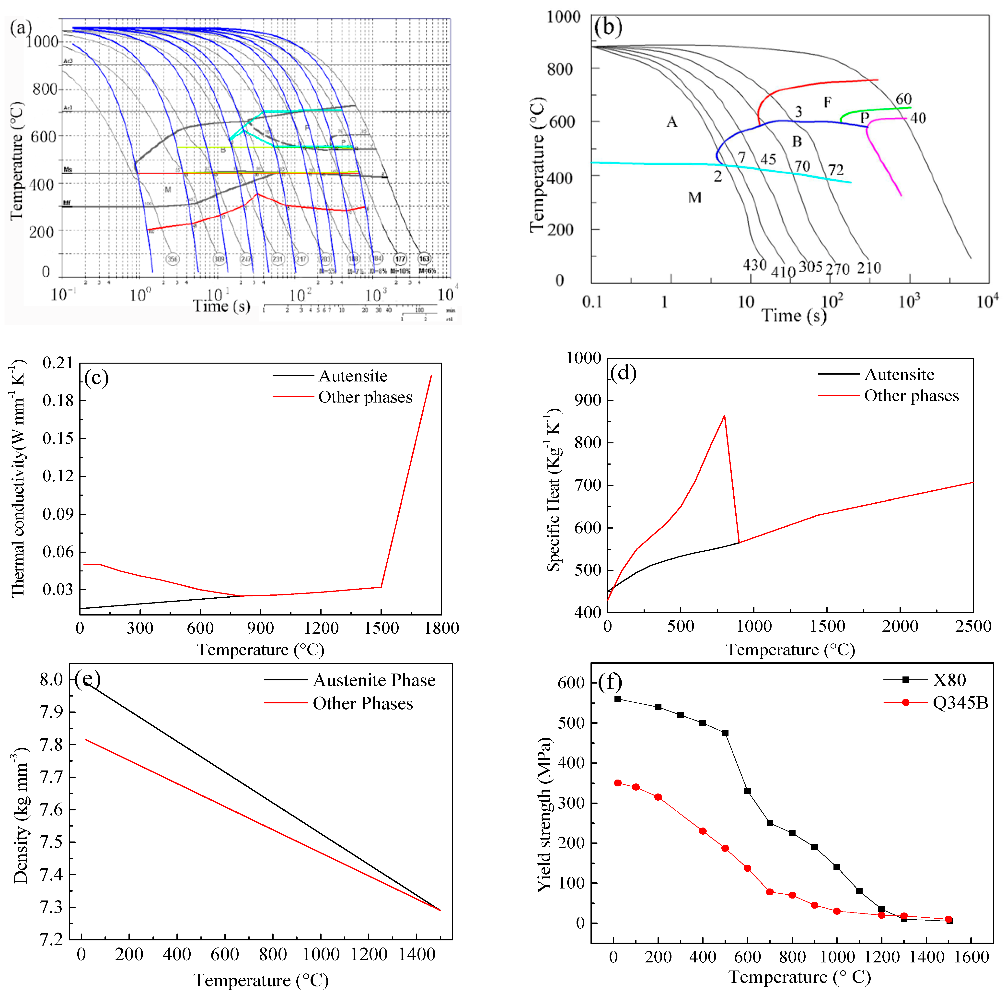 Materials 14 07463 g007a