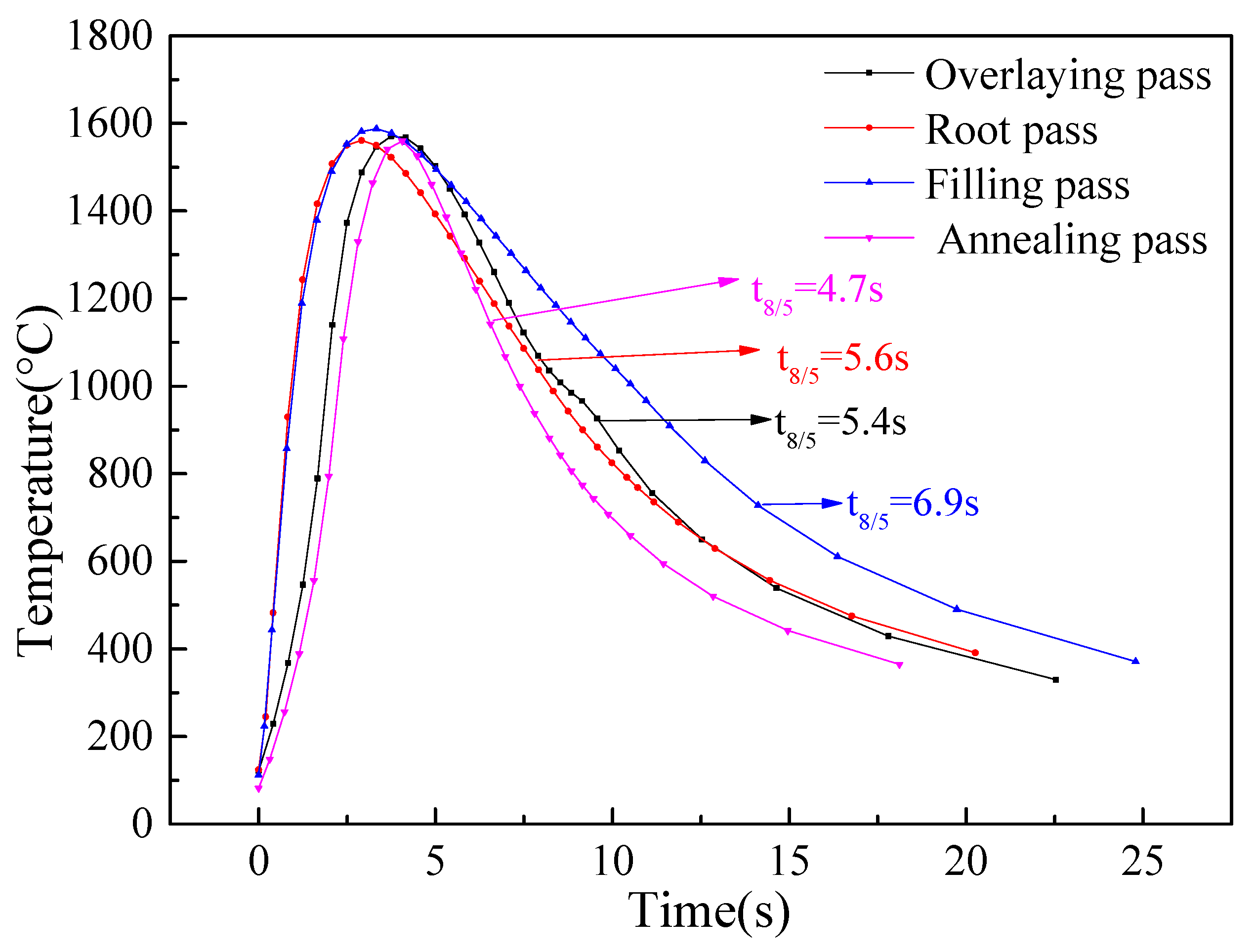 Materials 14 07463 g009
