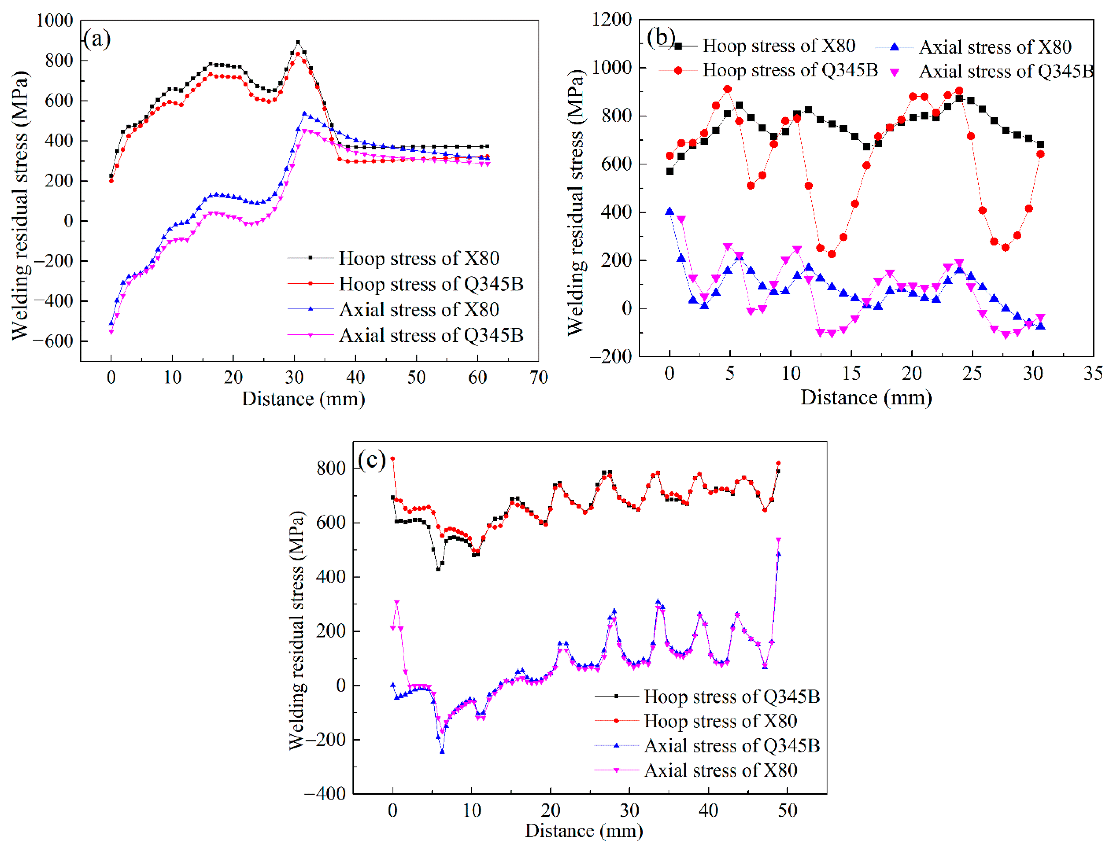 Materials 14 07463 g021