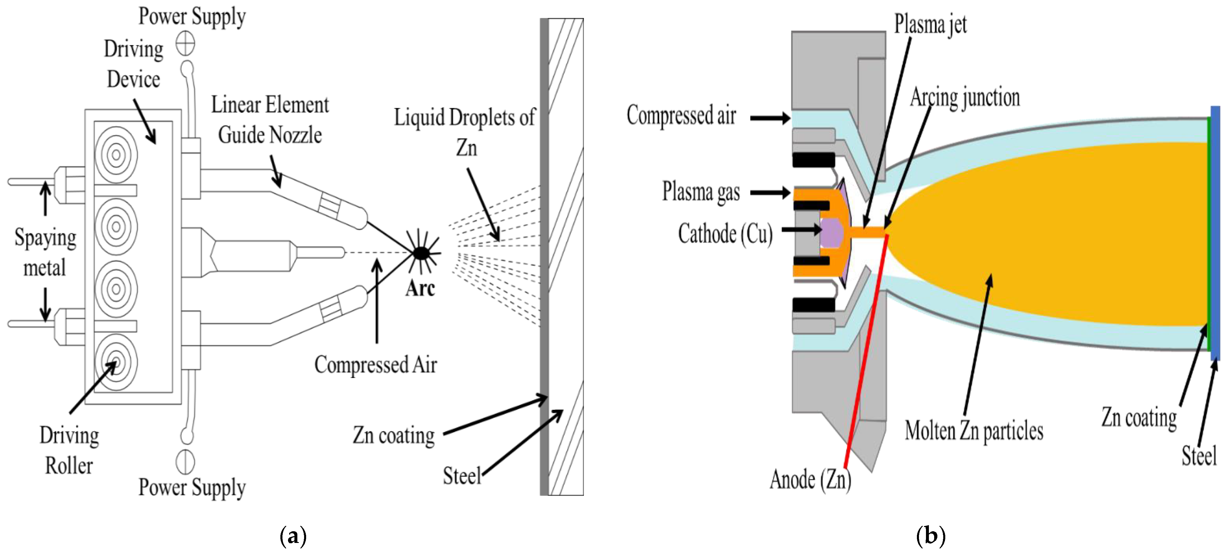 Materials 14 07464 g001