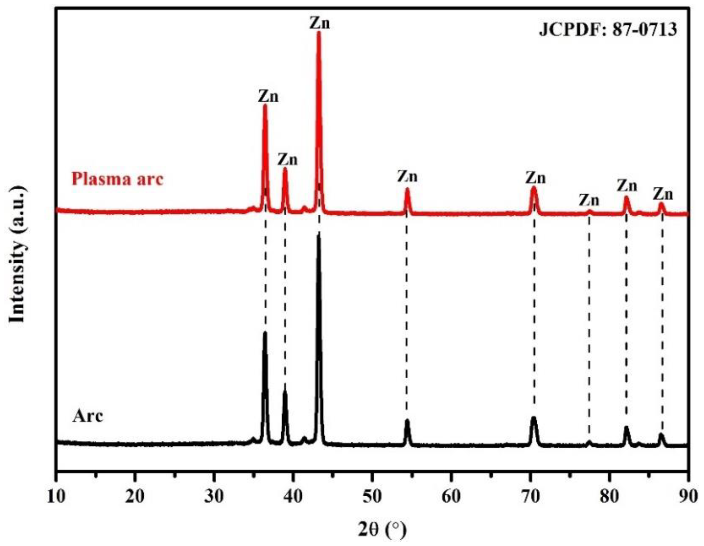 Materials 14 07464 g005