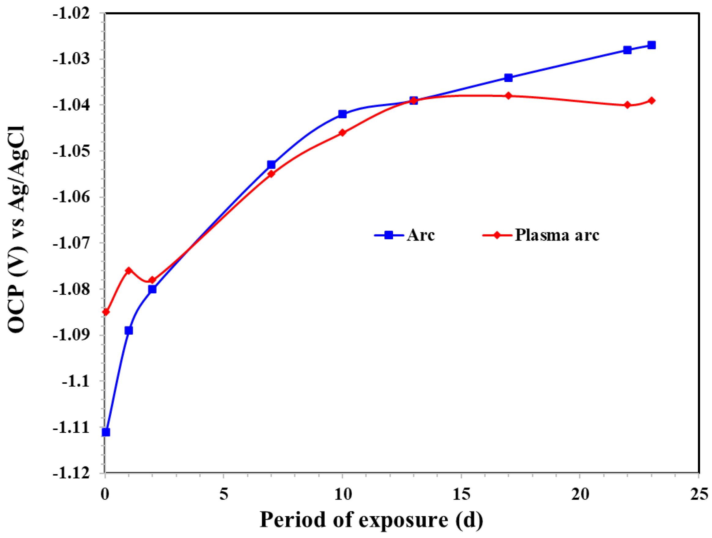 Materials 14 07464 g006