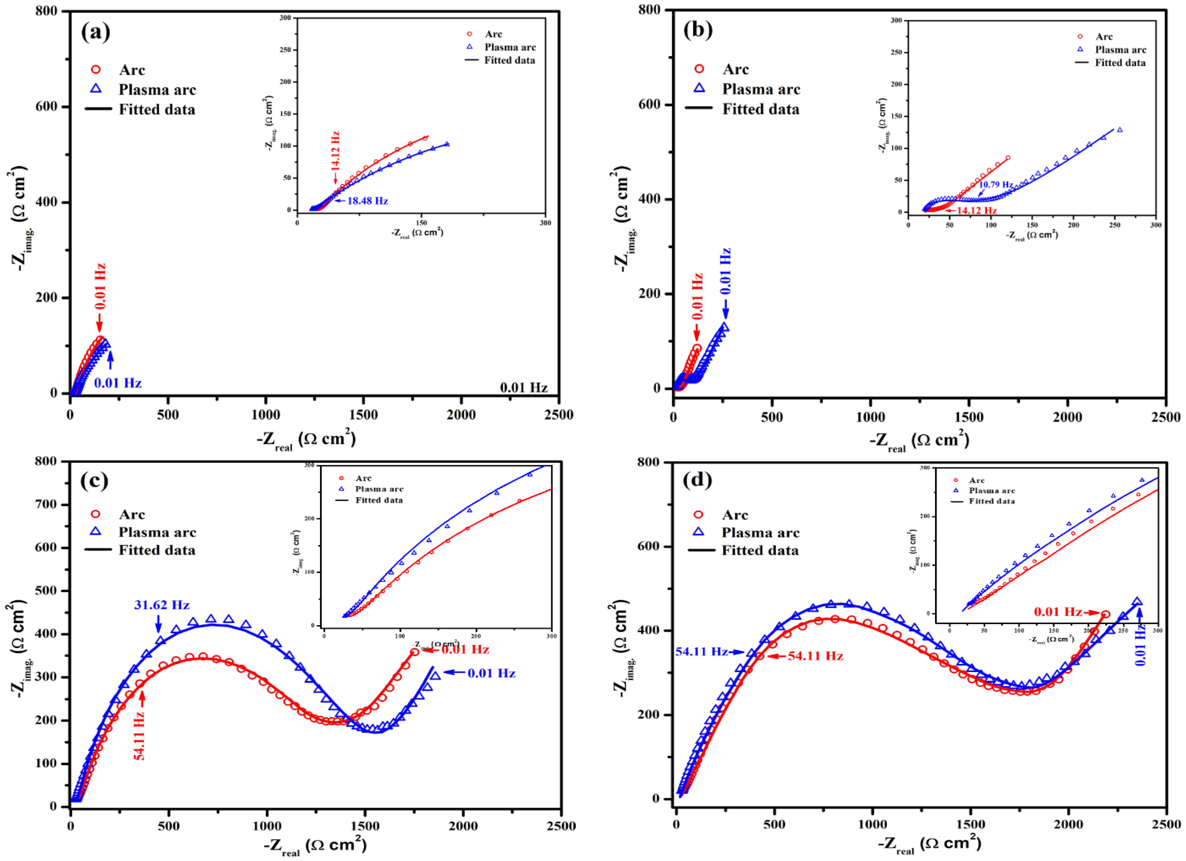 Materials 14 07464 g007