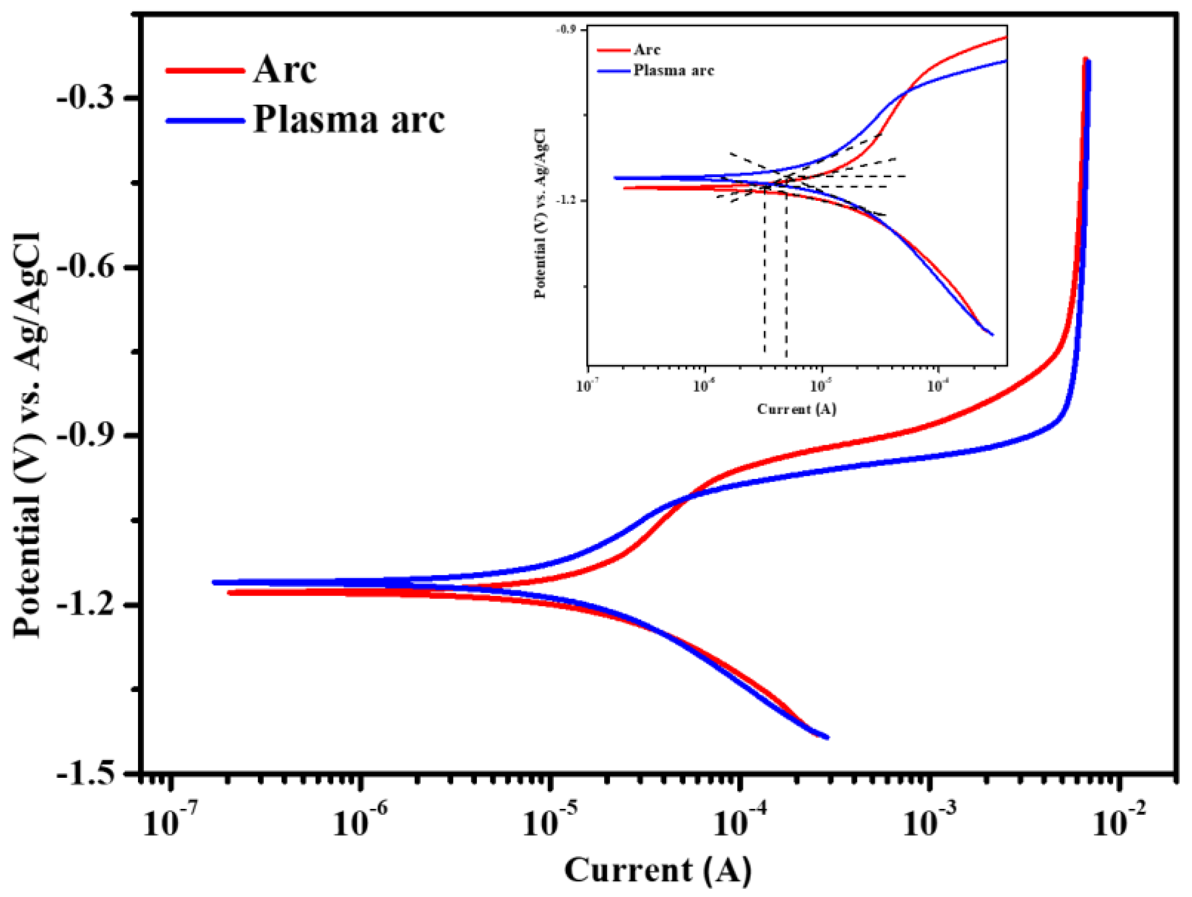 Materials 14 07464 g010