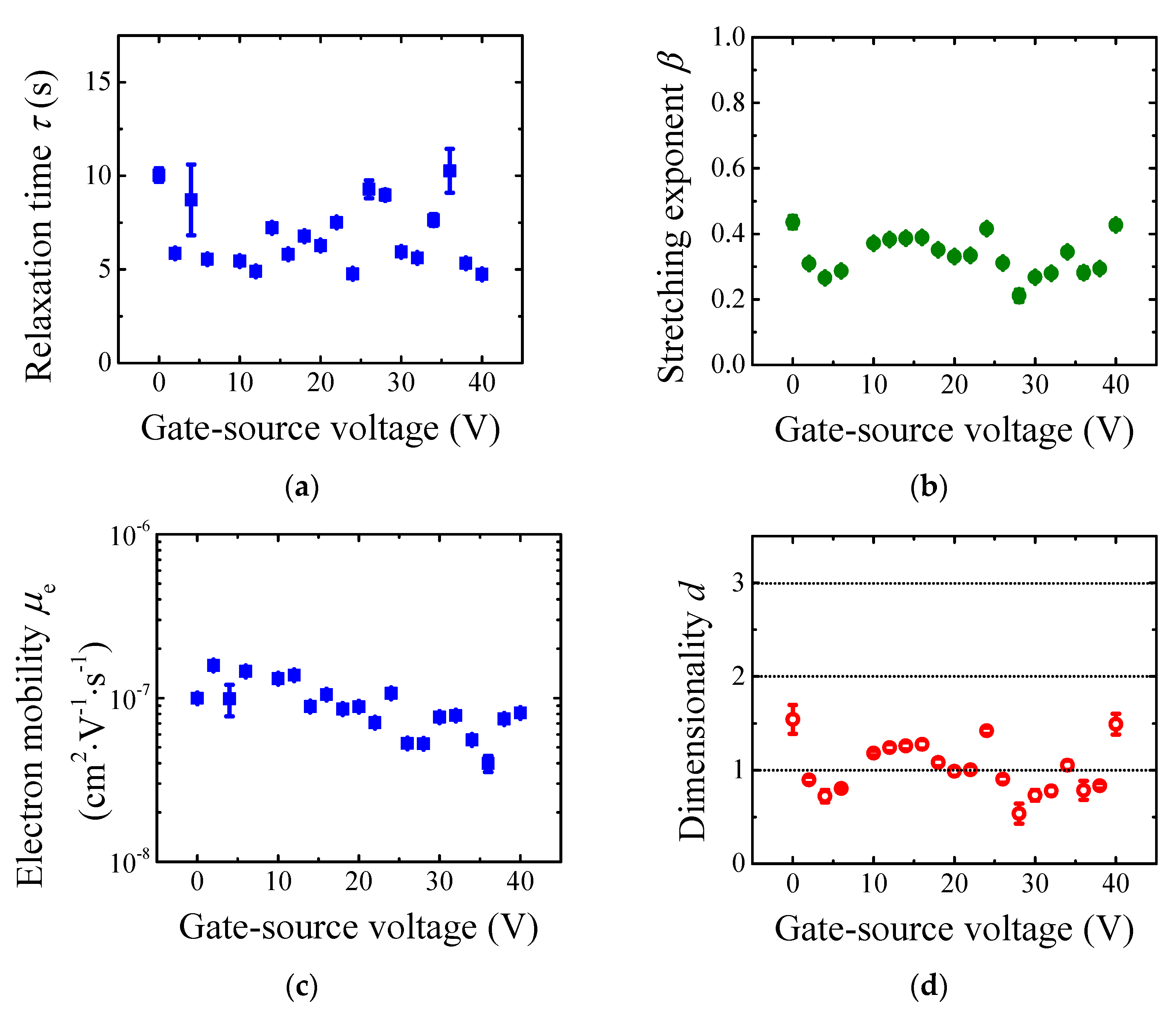 Materials 14 07465 g003 550