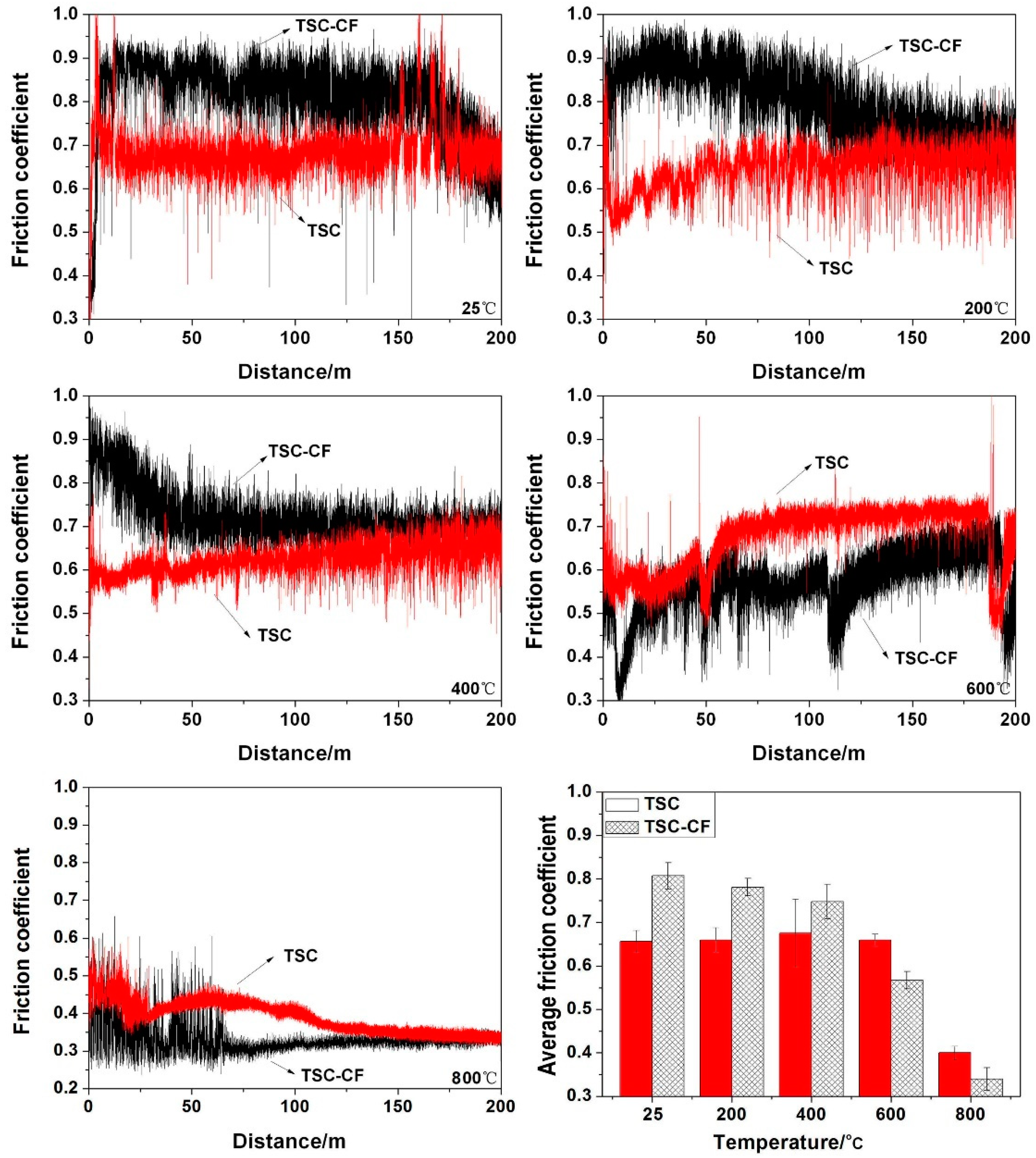 Materials 14 07466 g004