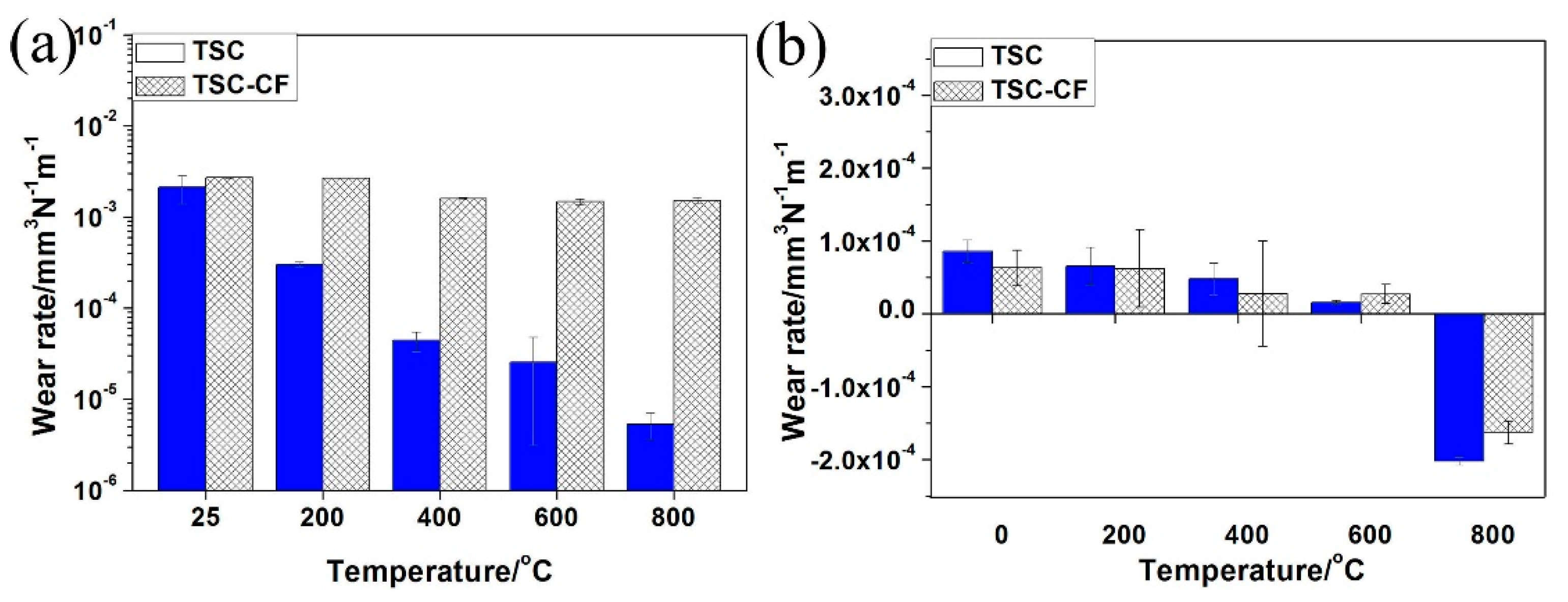 Materials 14 07466 g005
