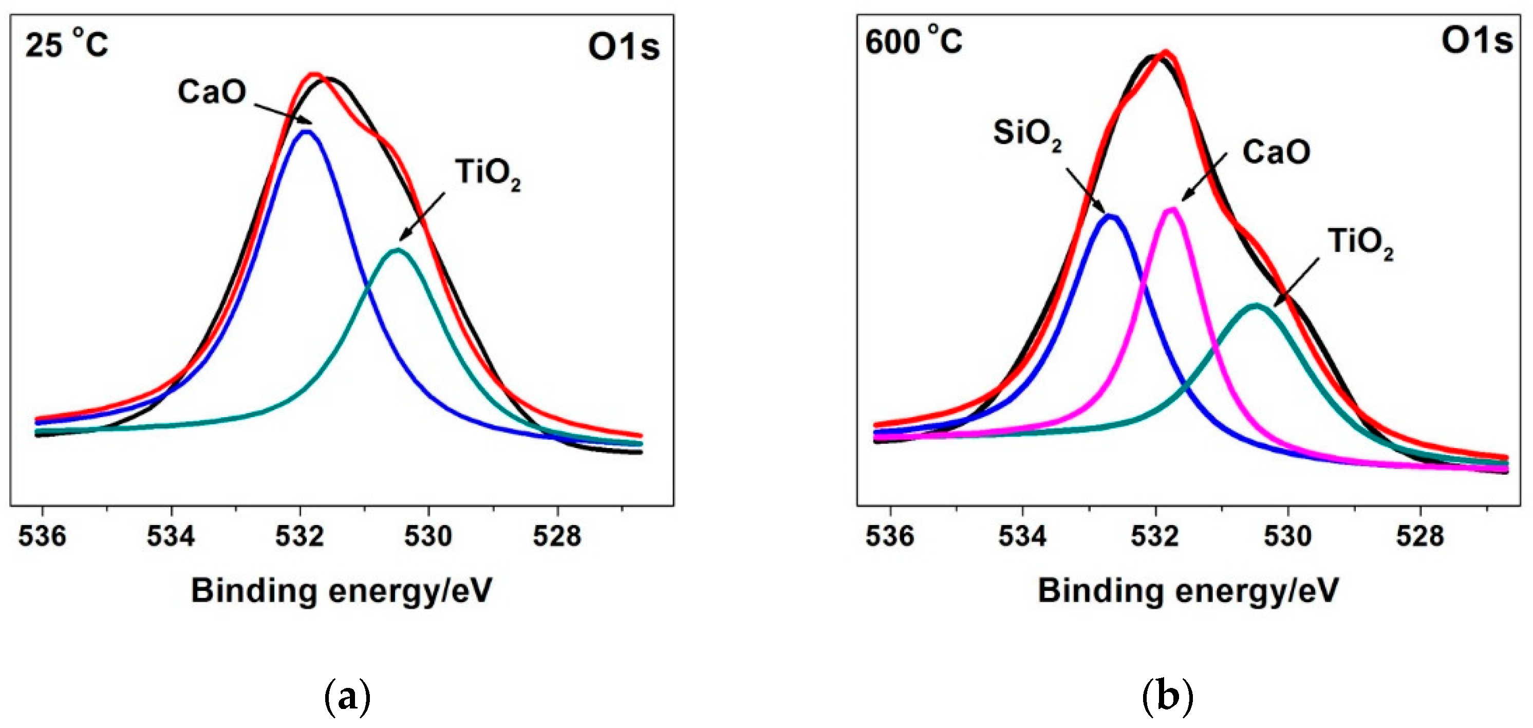 Materials 14 07466 g008