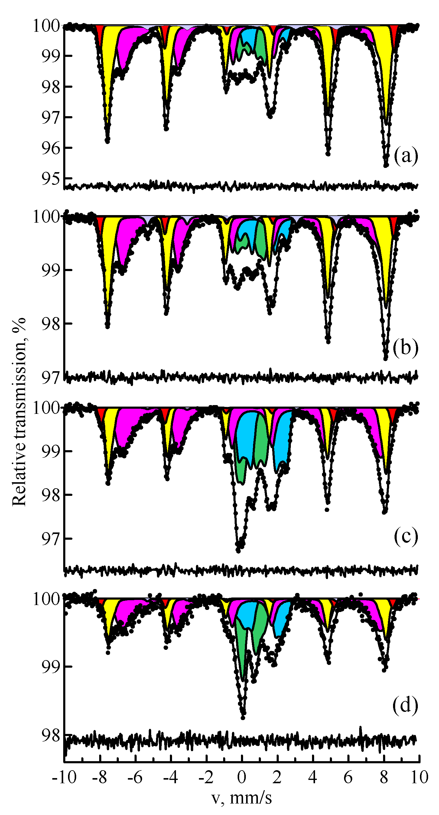 Materials 14 07473 g005