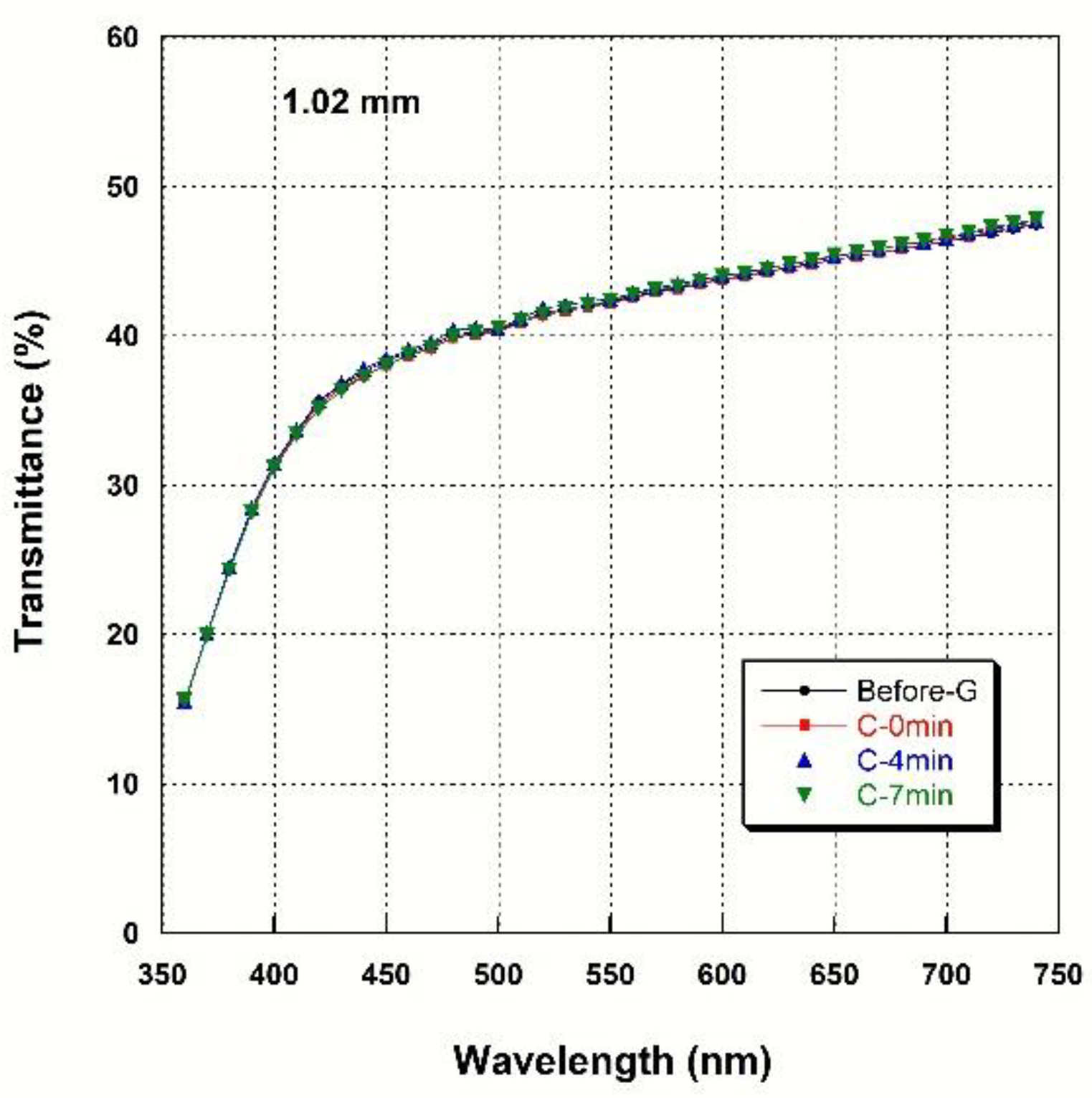 Materials 14 07474 g003