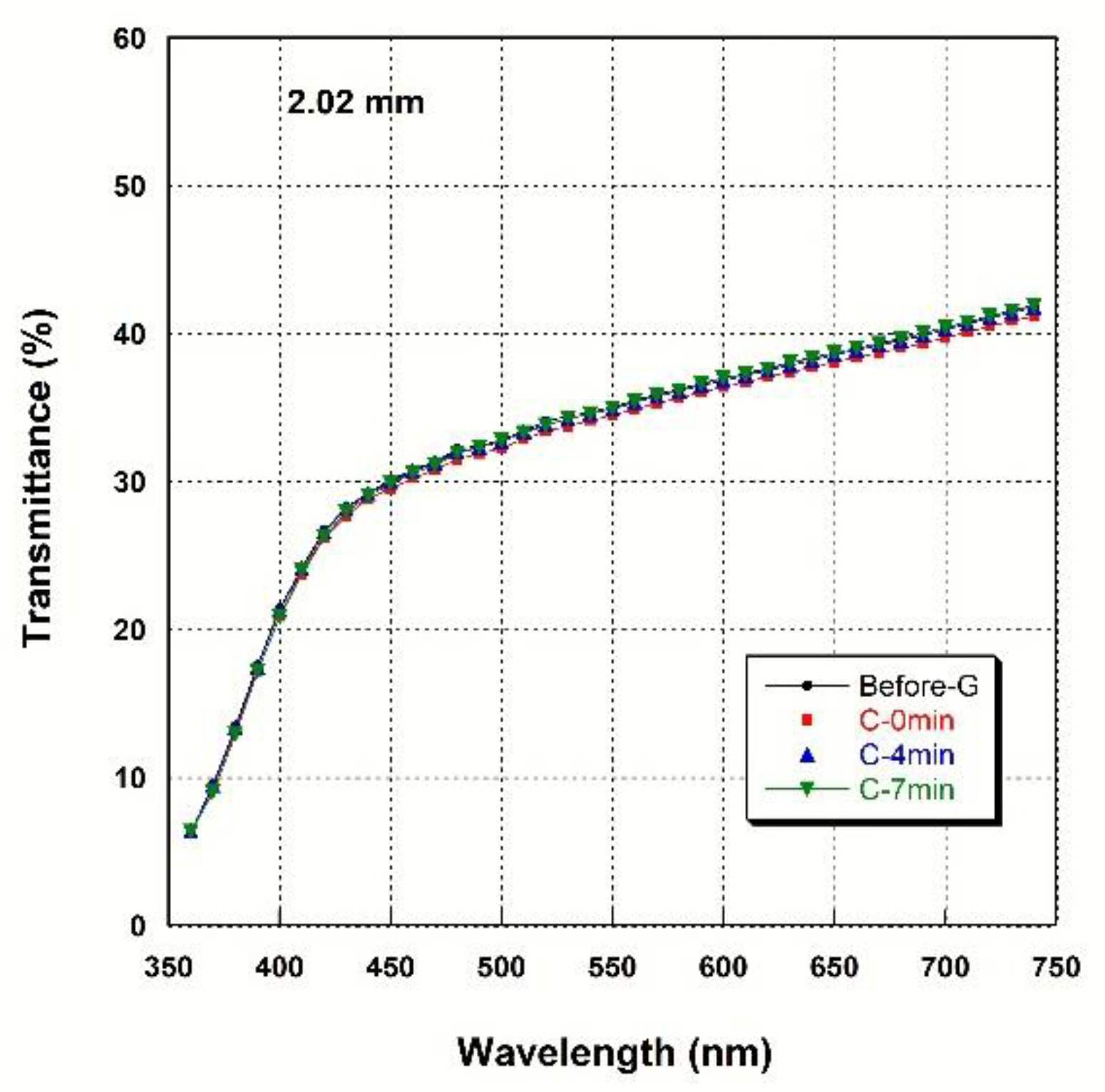 Materials 14 07474 g005