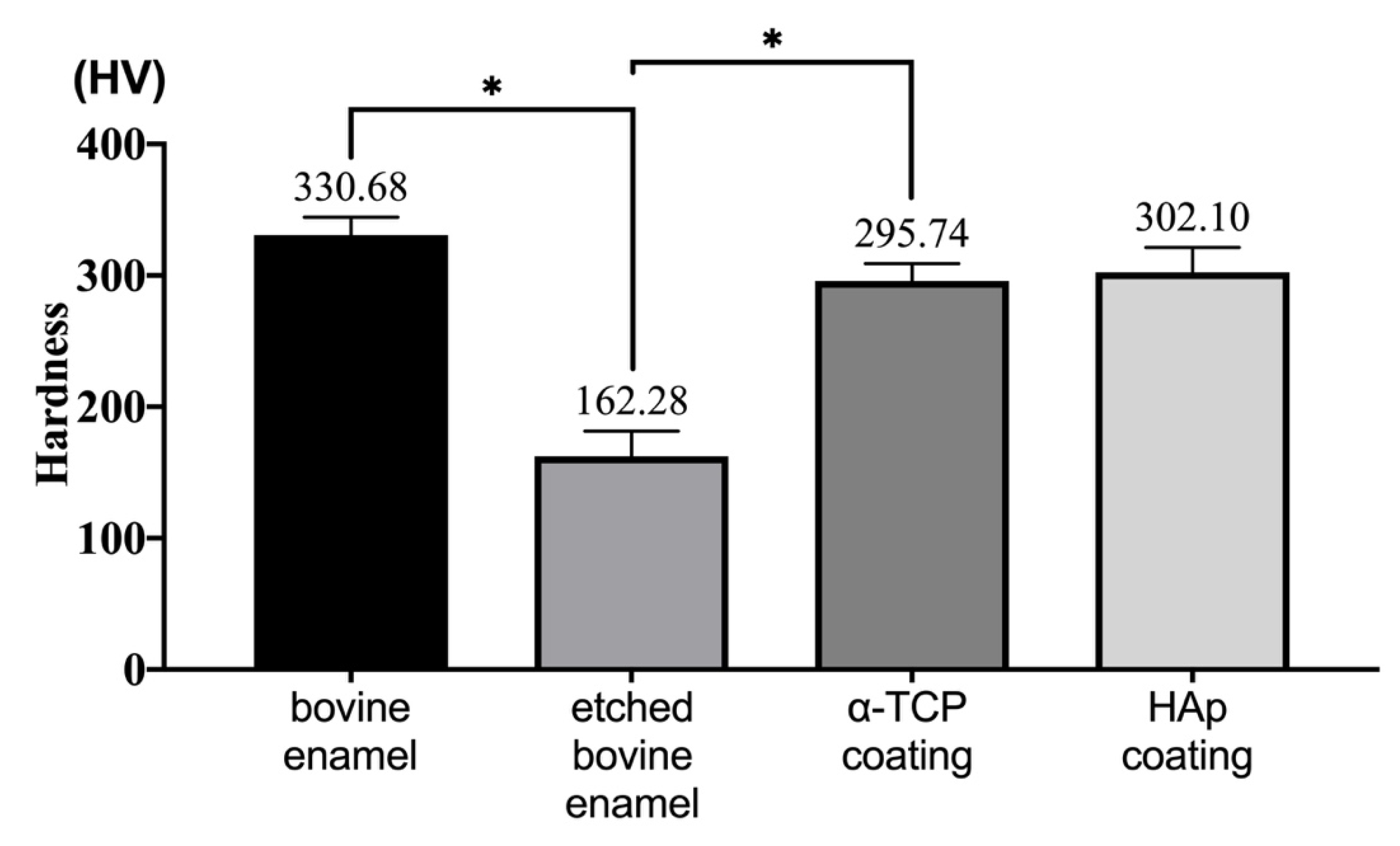 Materials 14 07475 g007