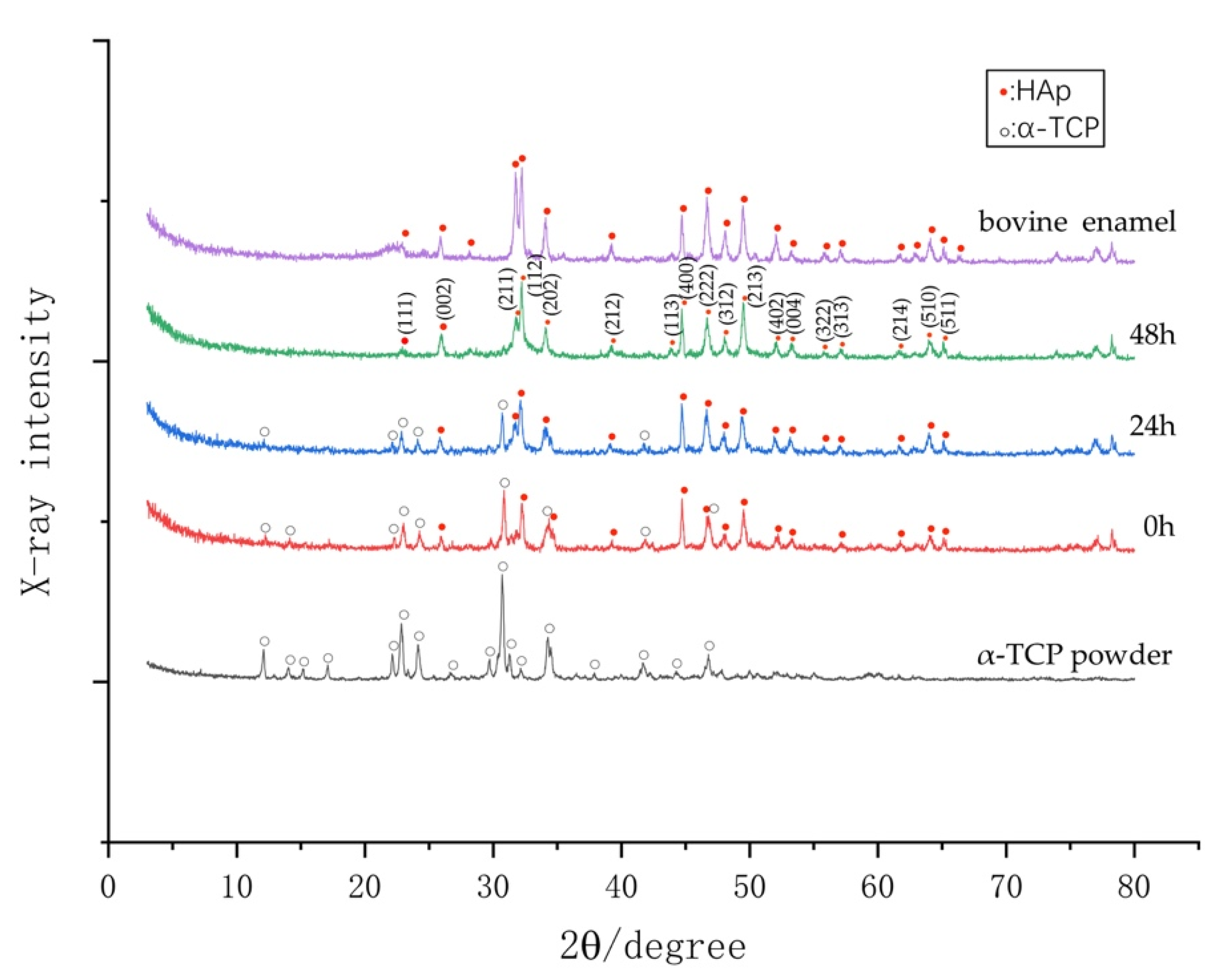 Materials 14 07475 g008