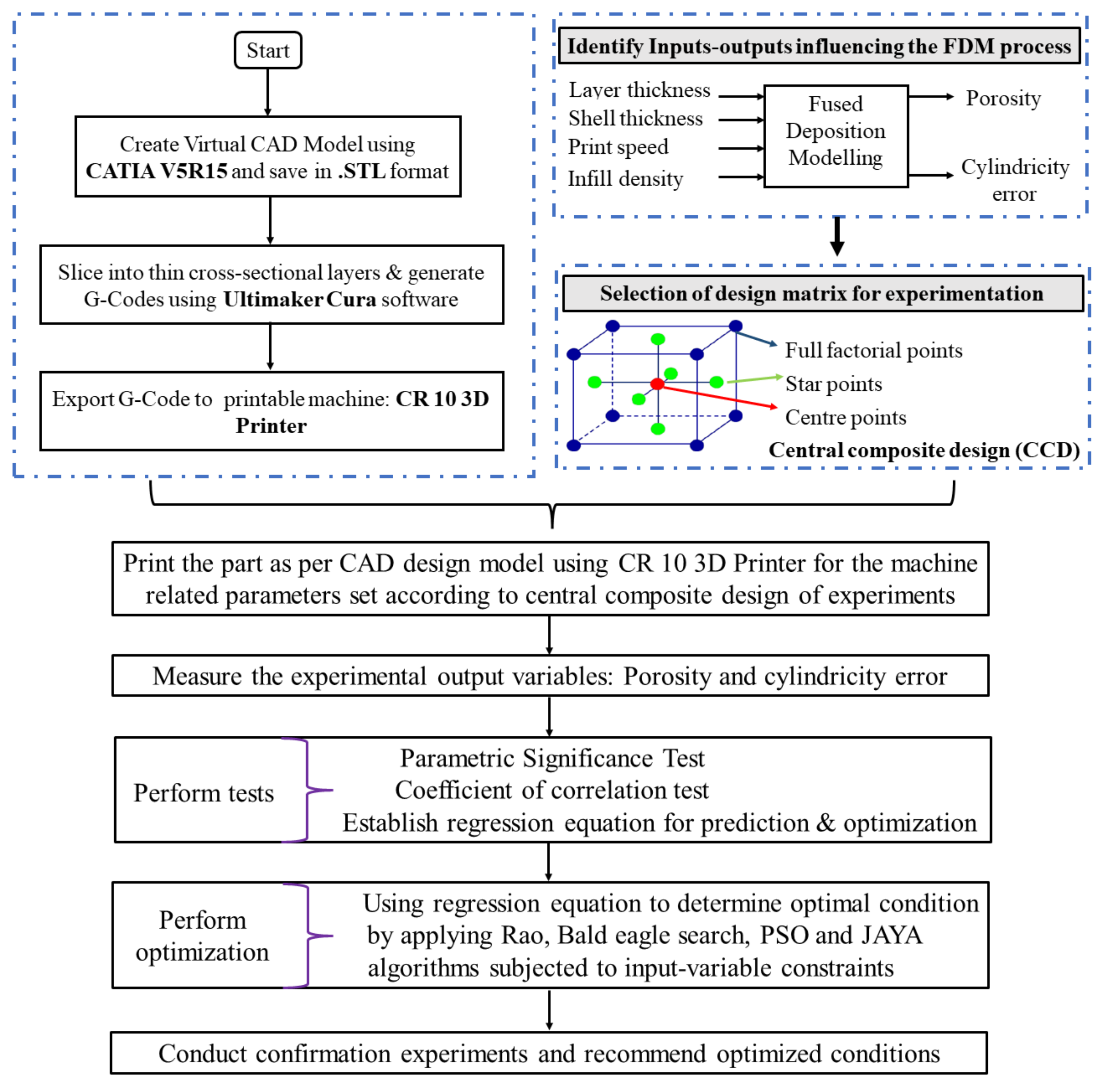 Materials 14 07479 g003 550