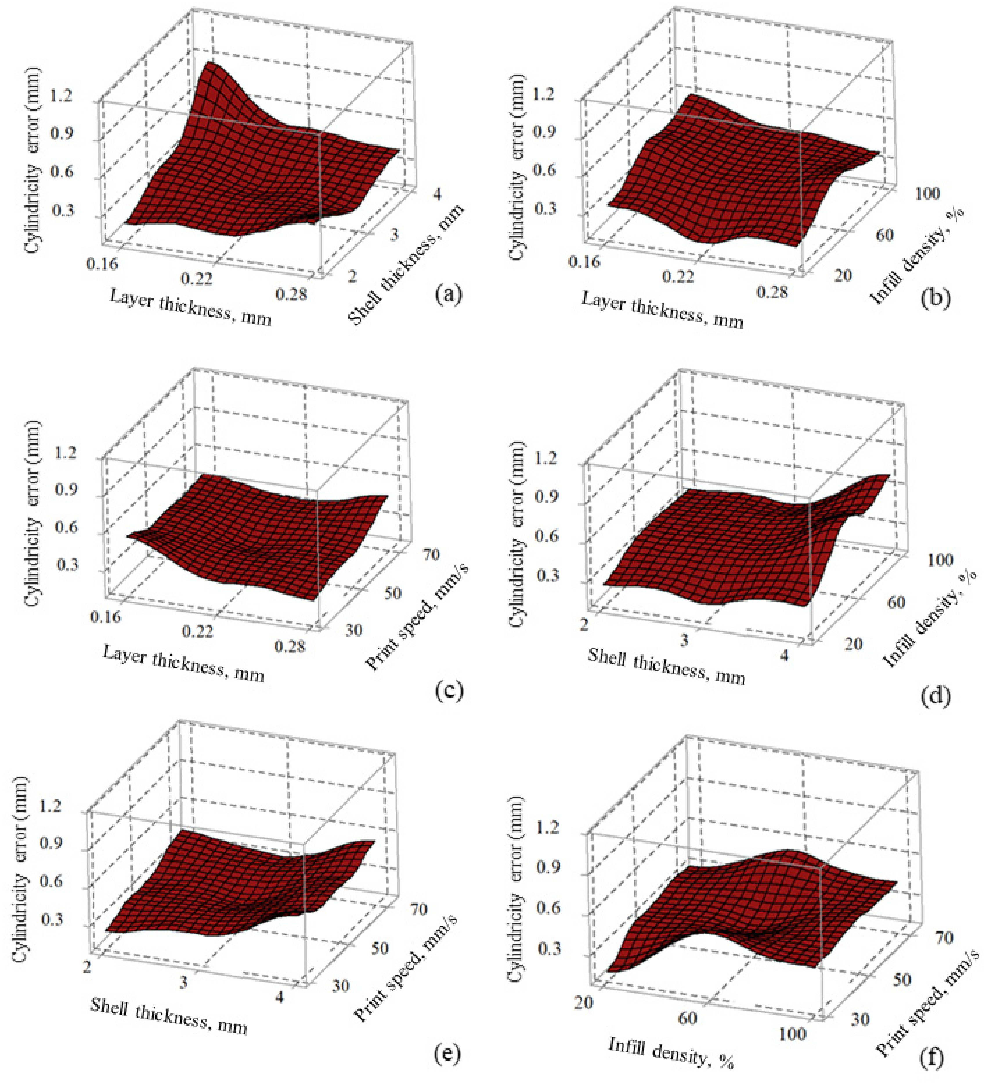 Materials 14 07479 g004 550