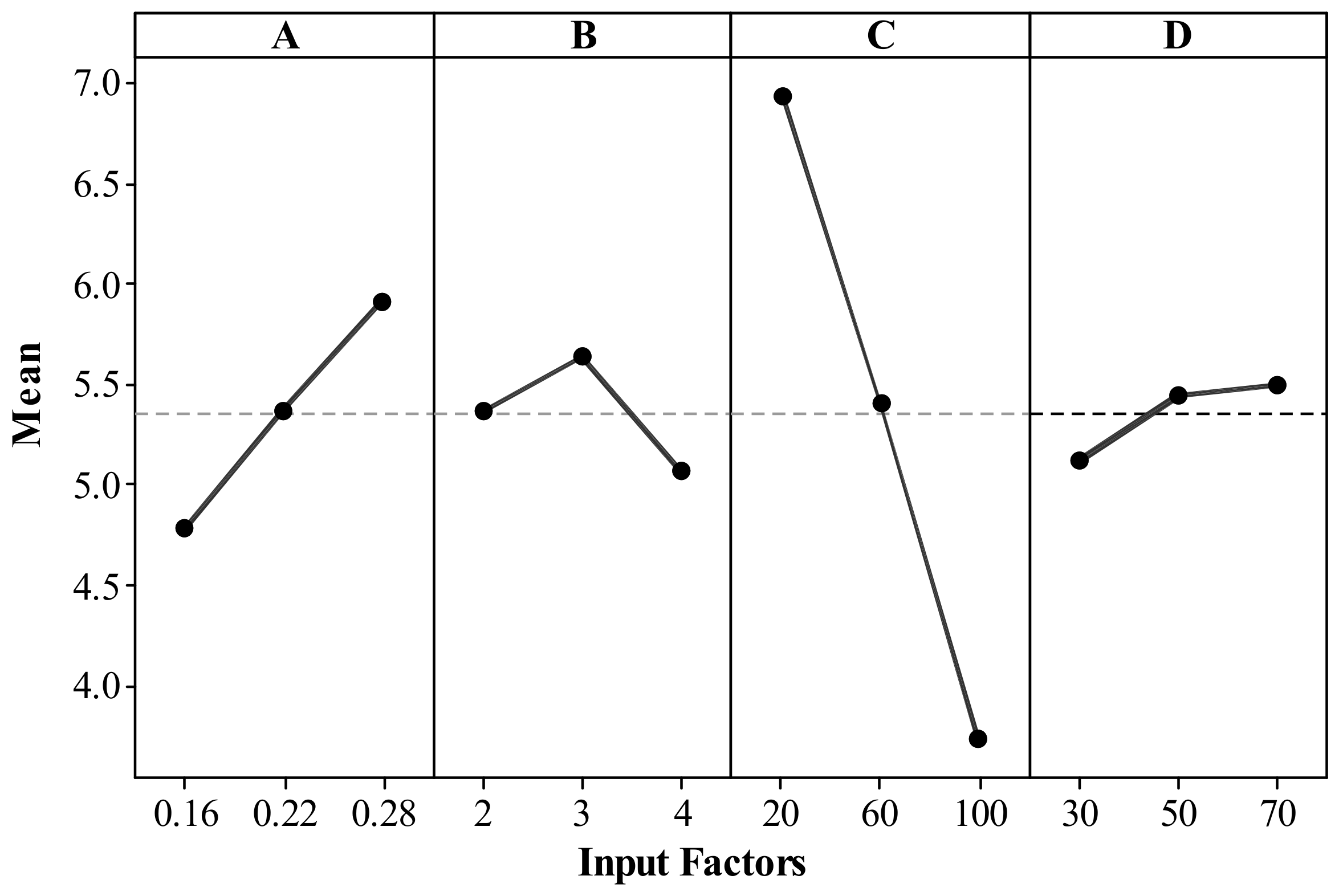 Materials 14 07479 g005 550