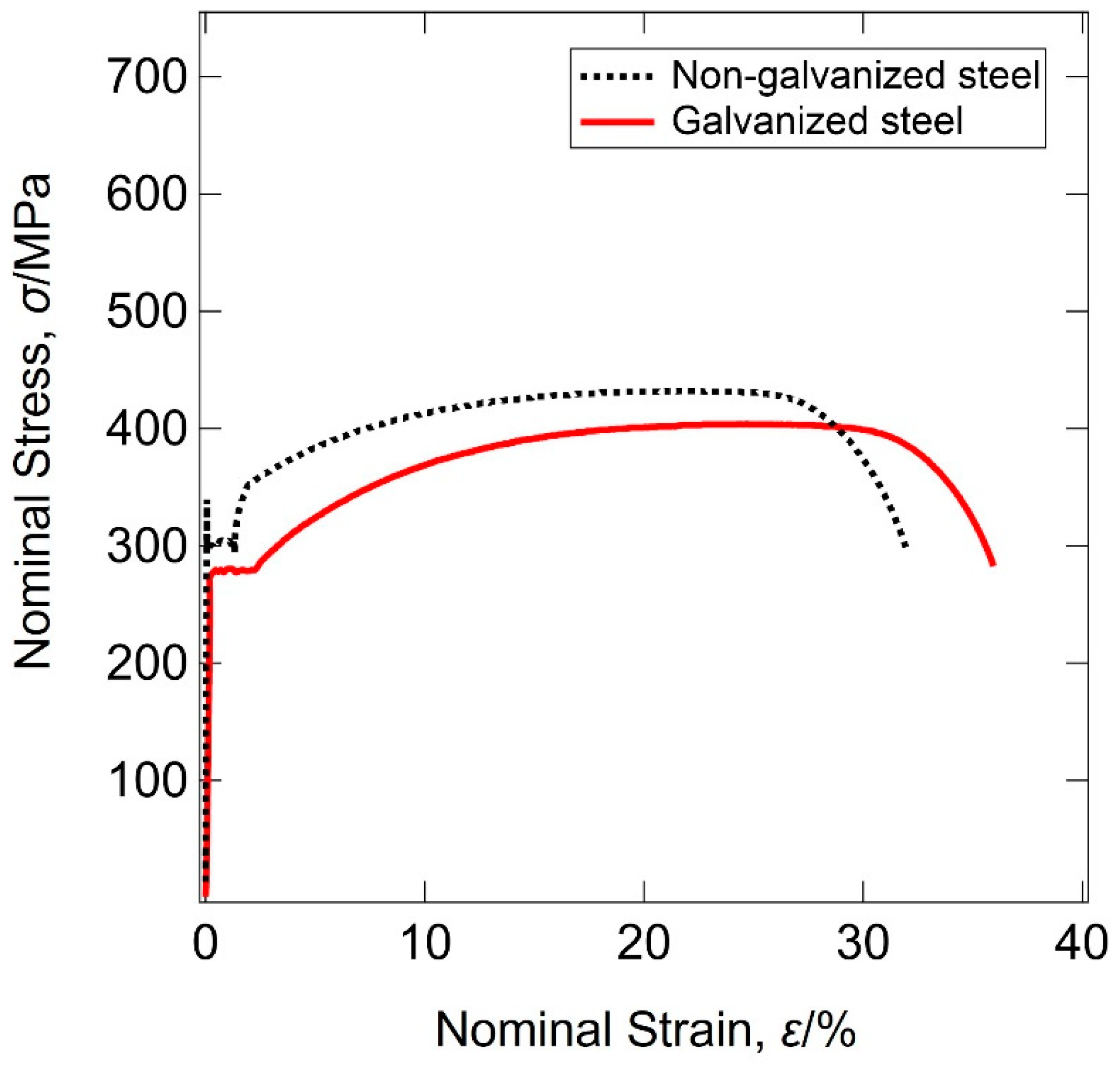 Materials 14 07480 g004 Materials 14 07480 g004