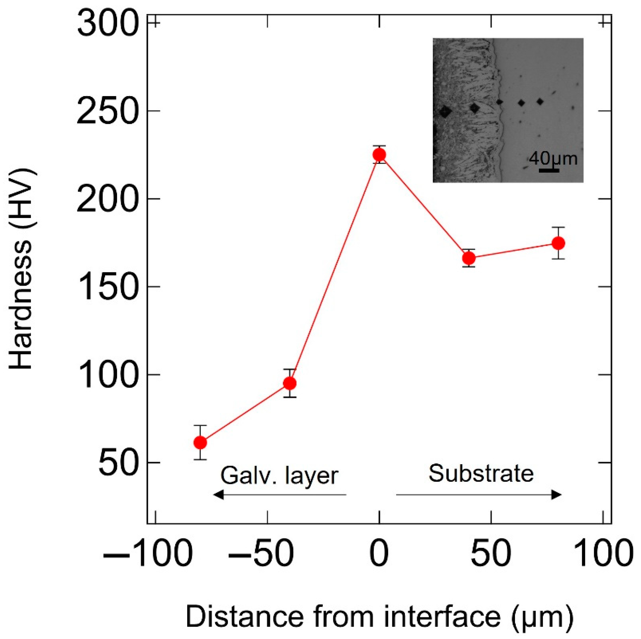 Materials 14 07480 g005 Materials 14 07480 g005