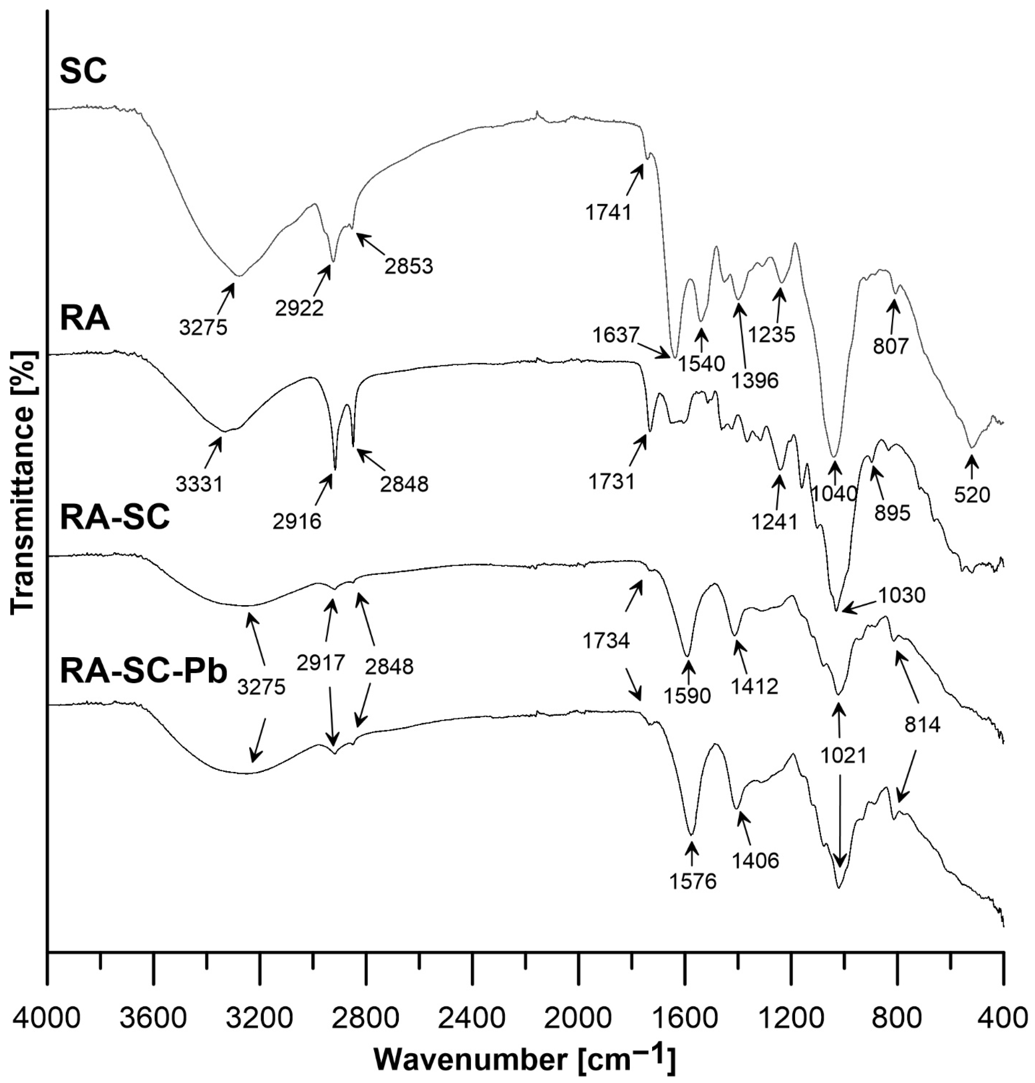 Materials 14 07482 g002