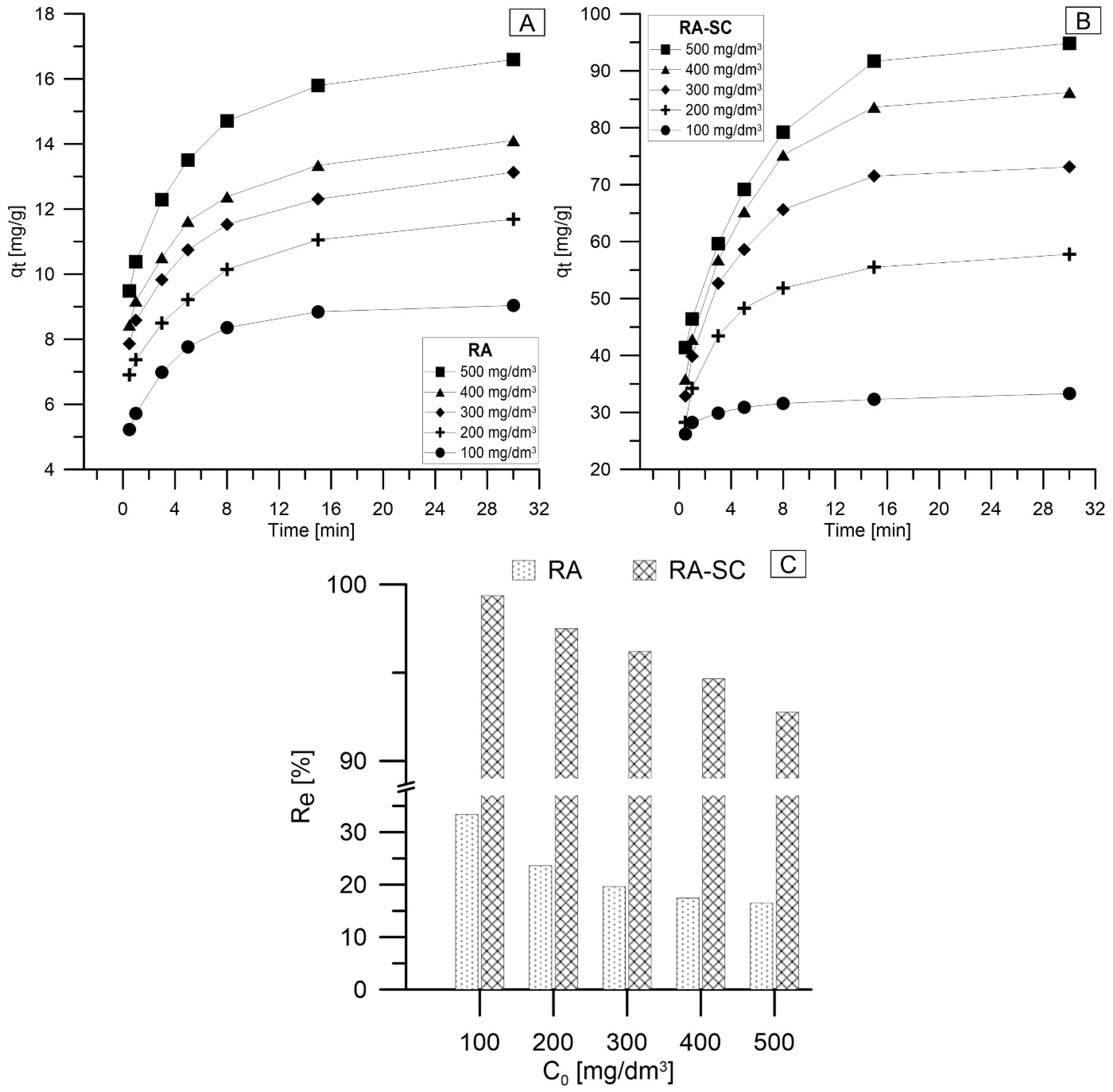 Materials 14 07482 g003