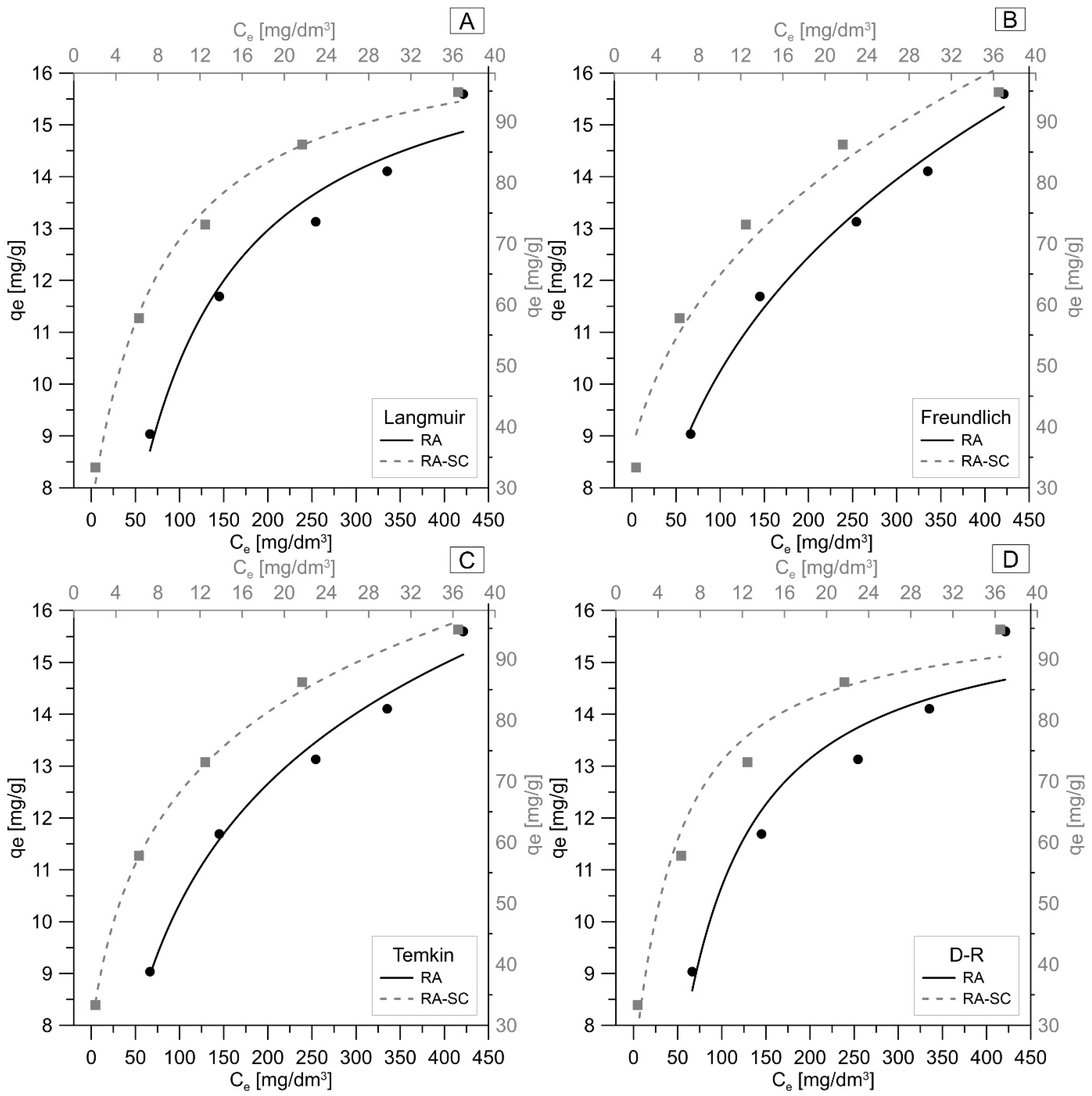 Materials 14 07482 g004