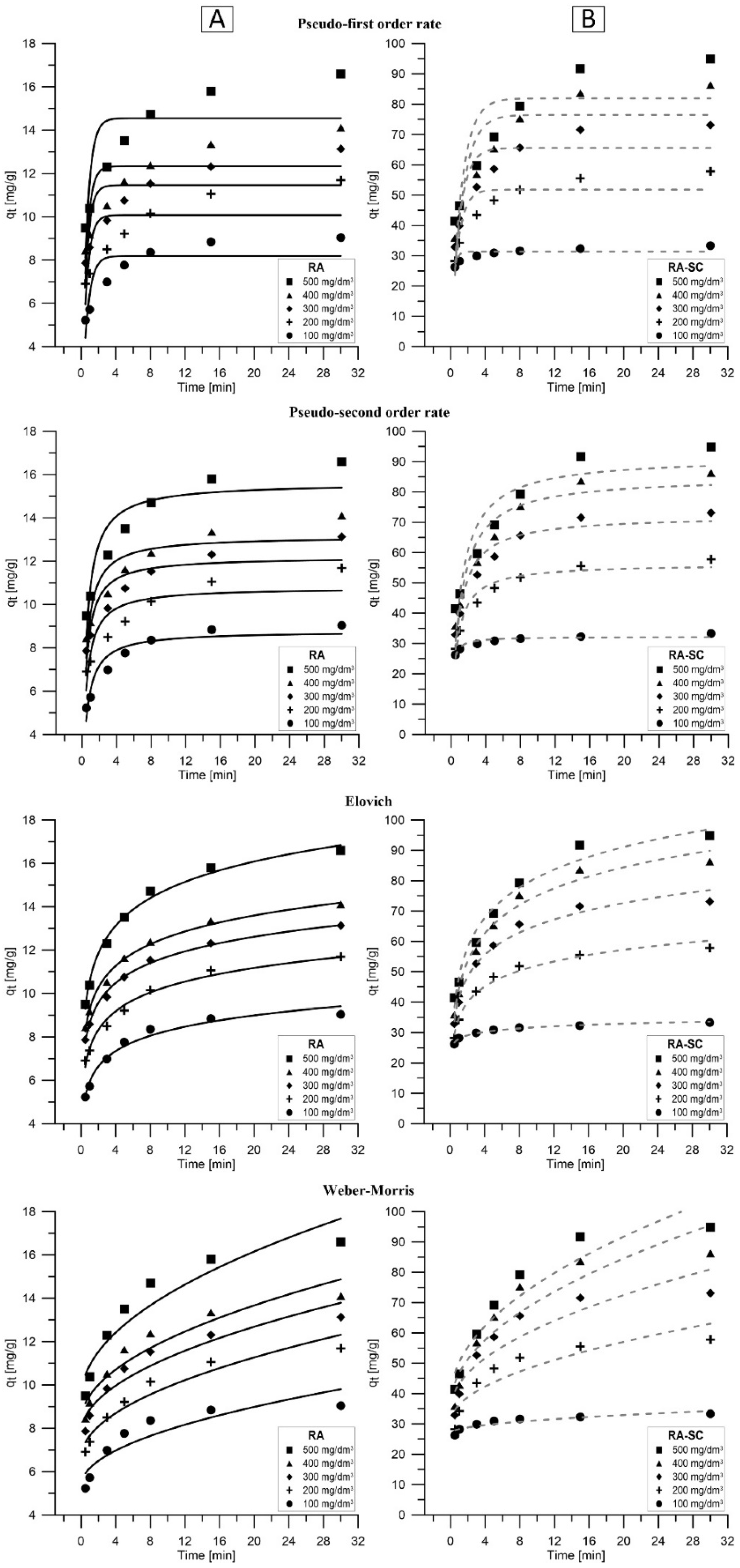 Materials 14 07482 g005