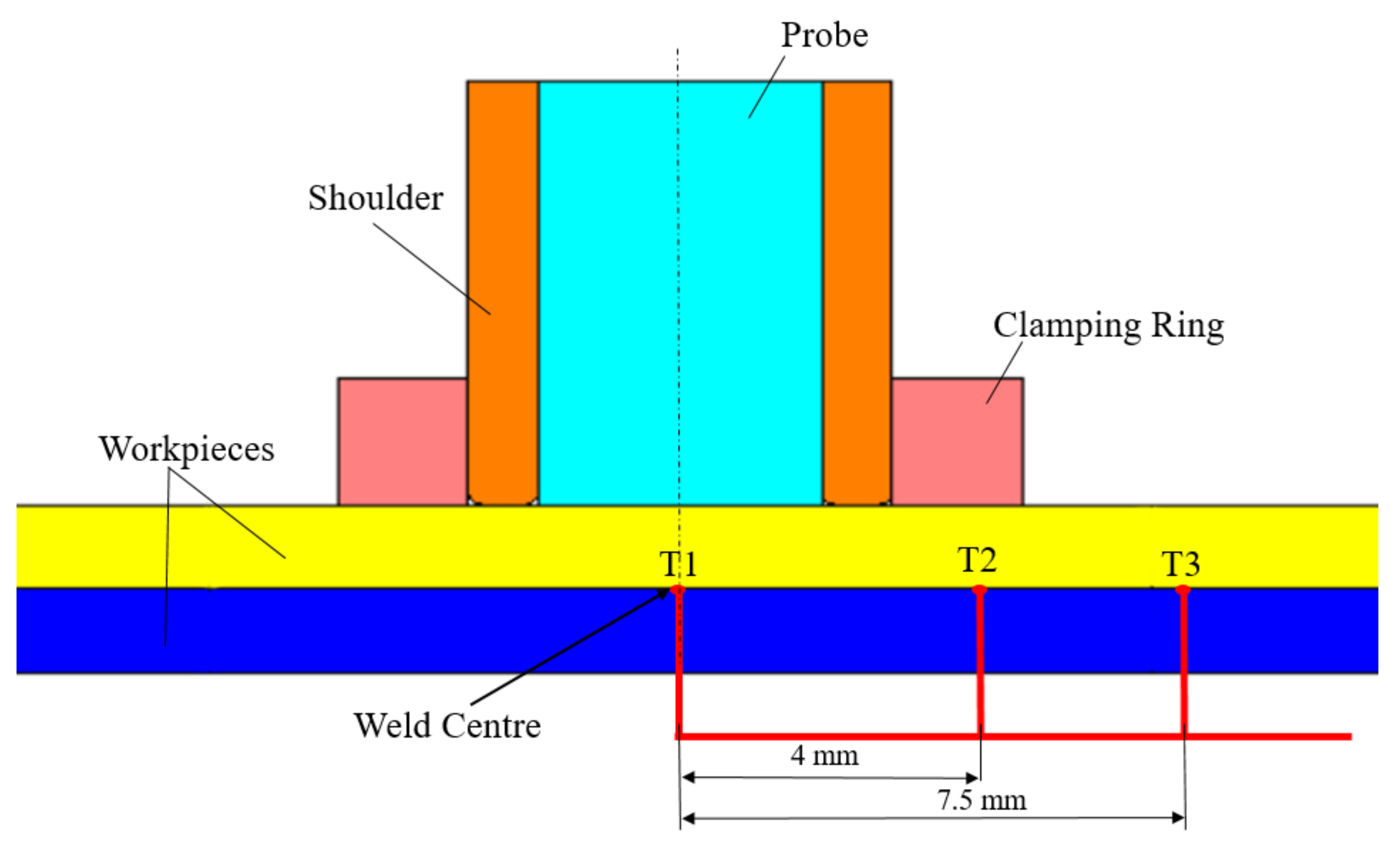 Materials 14 07485 g003