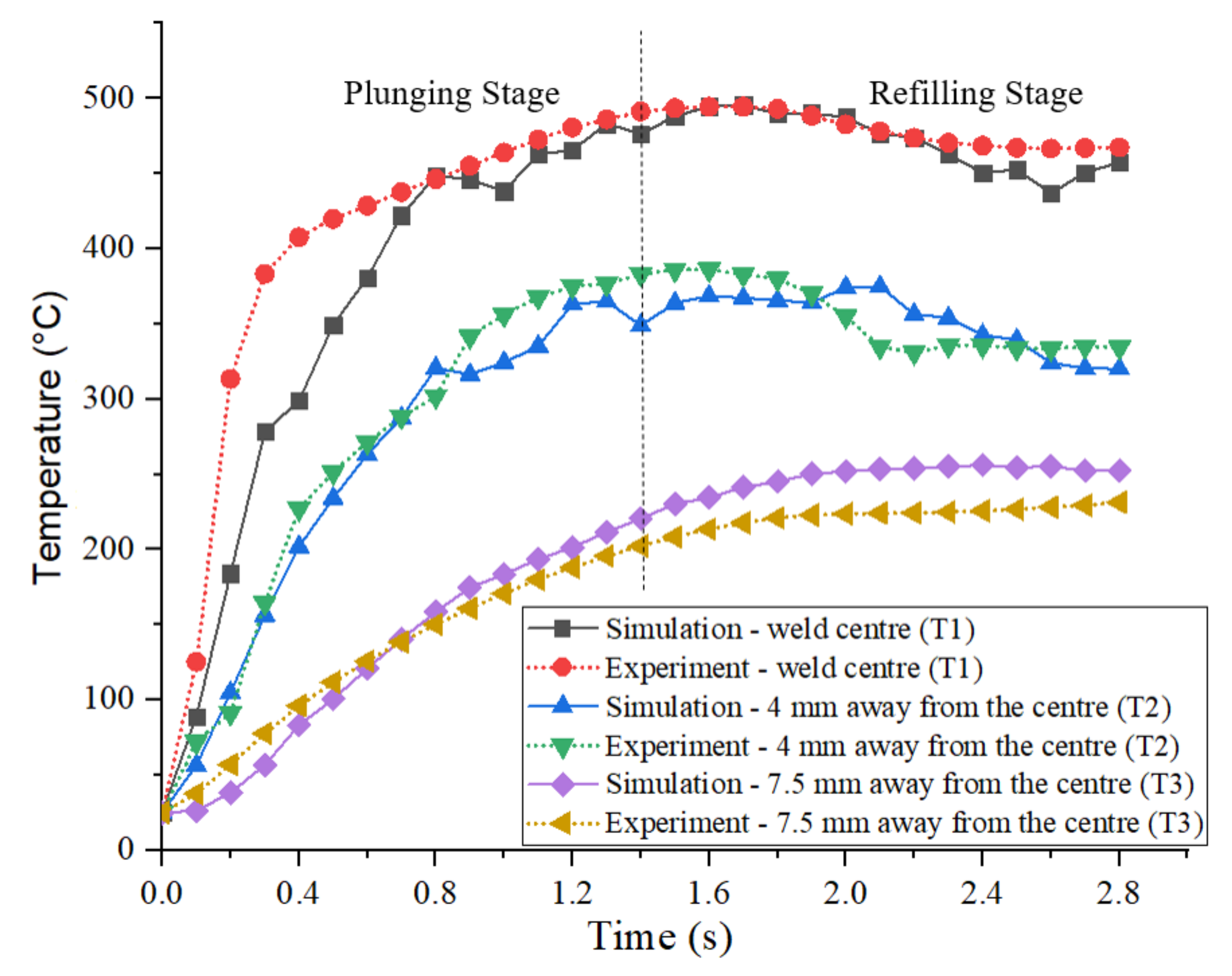 Materials 14 07485 g006
