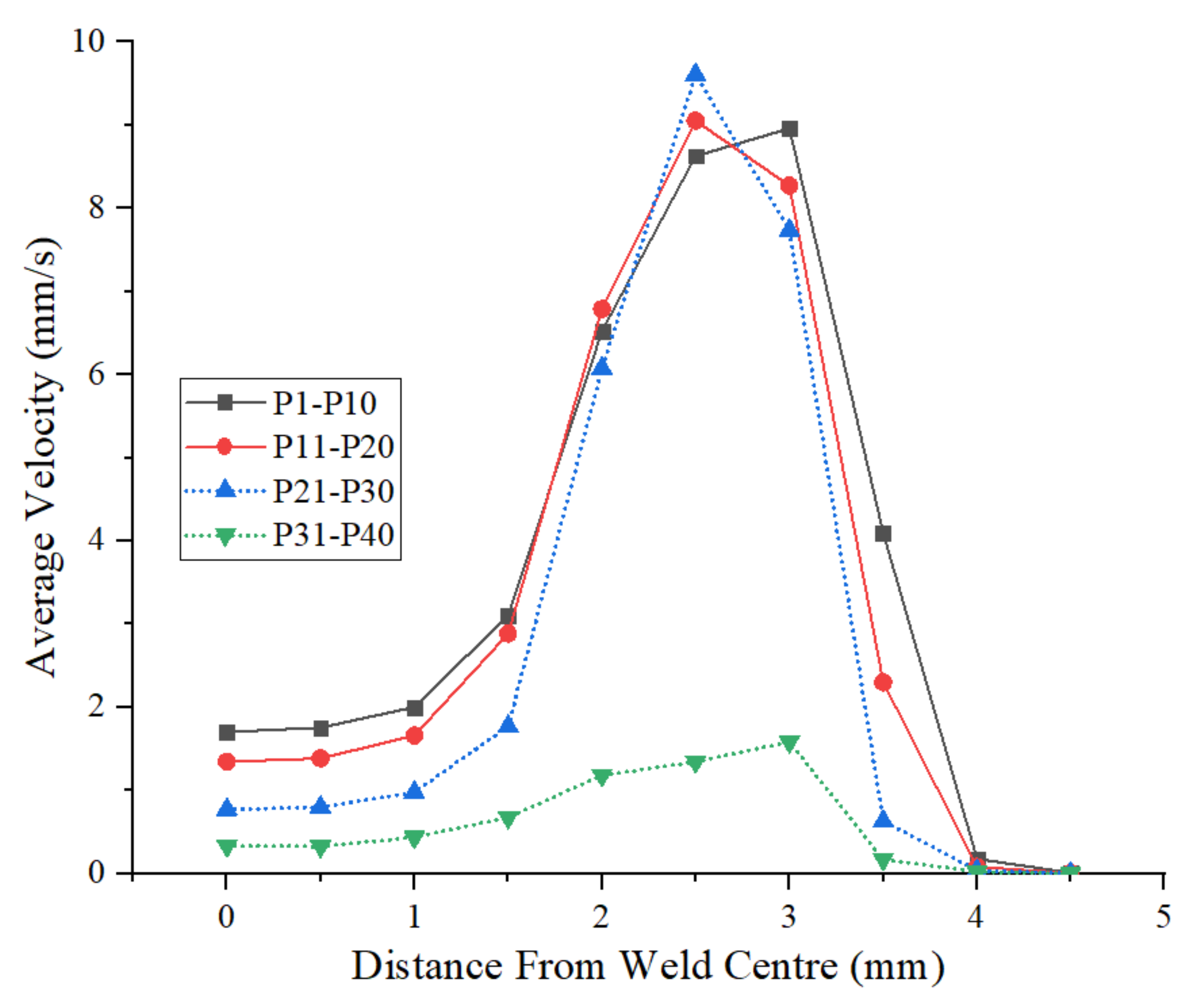 Materials 14 07485 g014