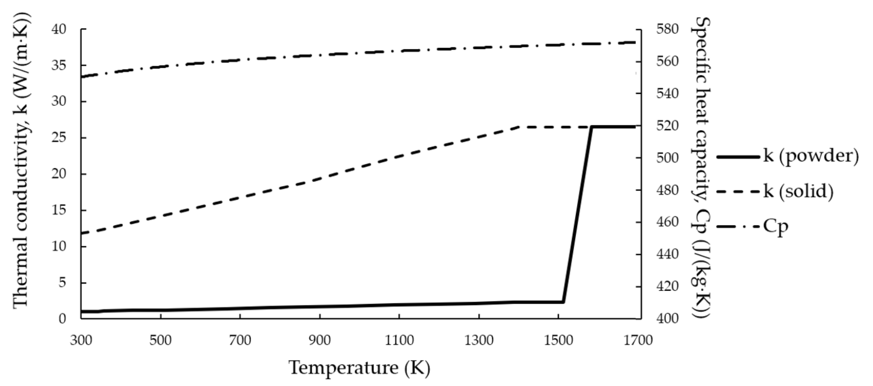 Materials 14 07486 g002 550