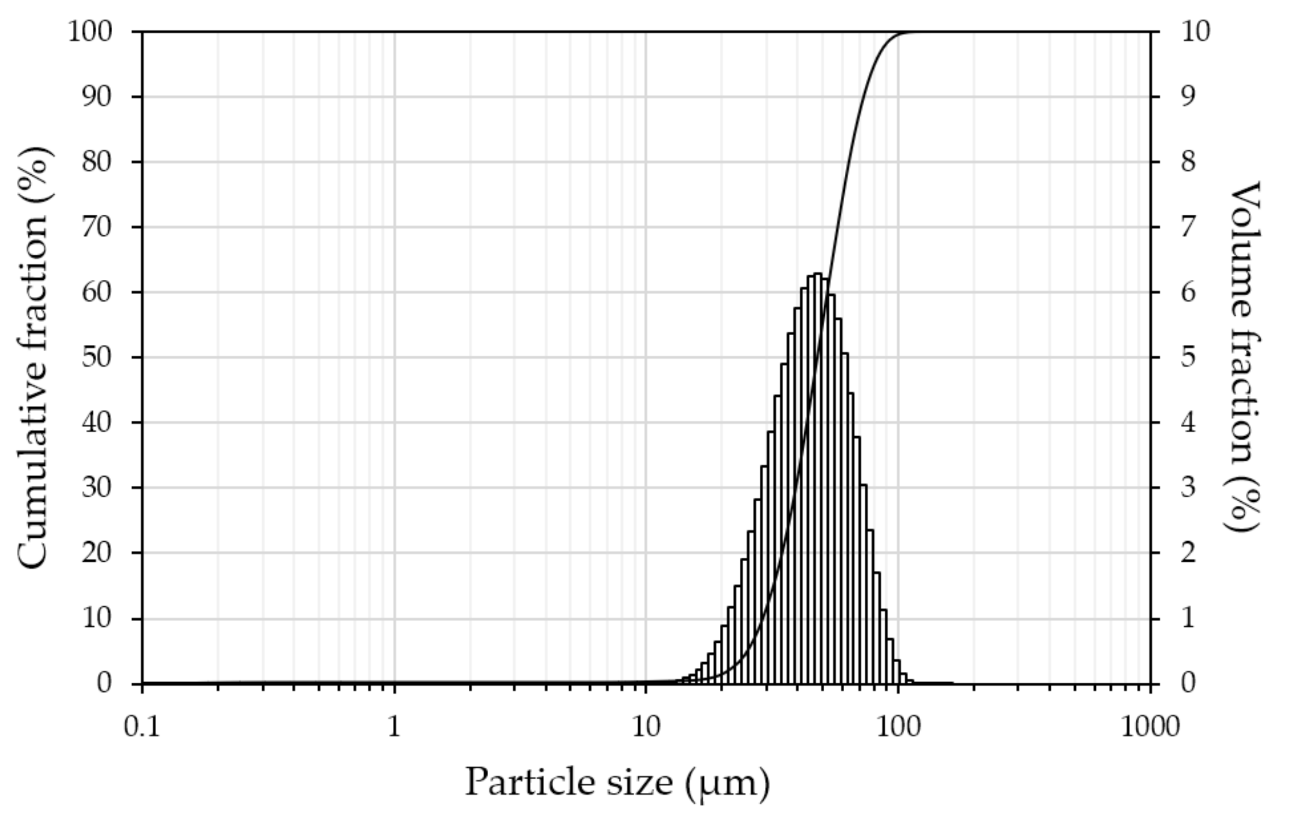 Materials 14 07486 g005 550