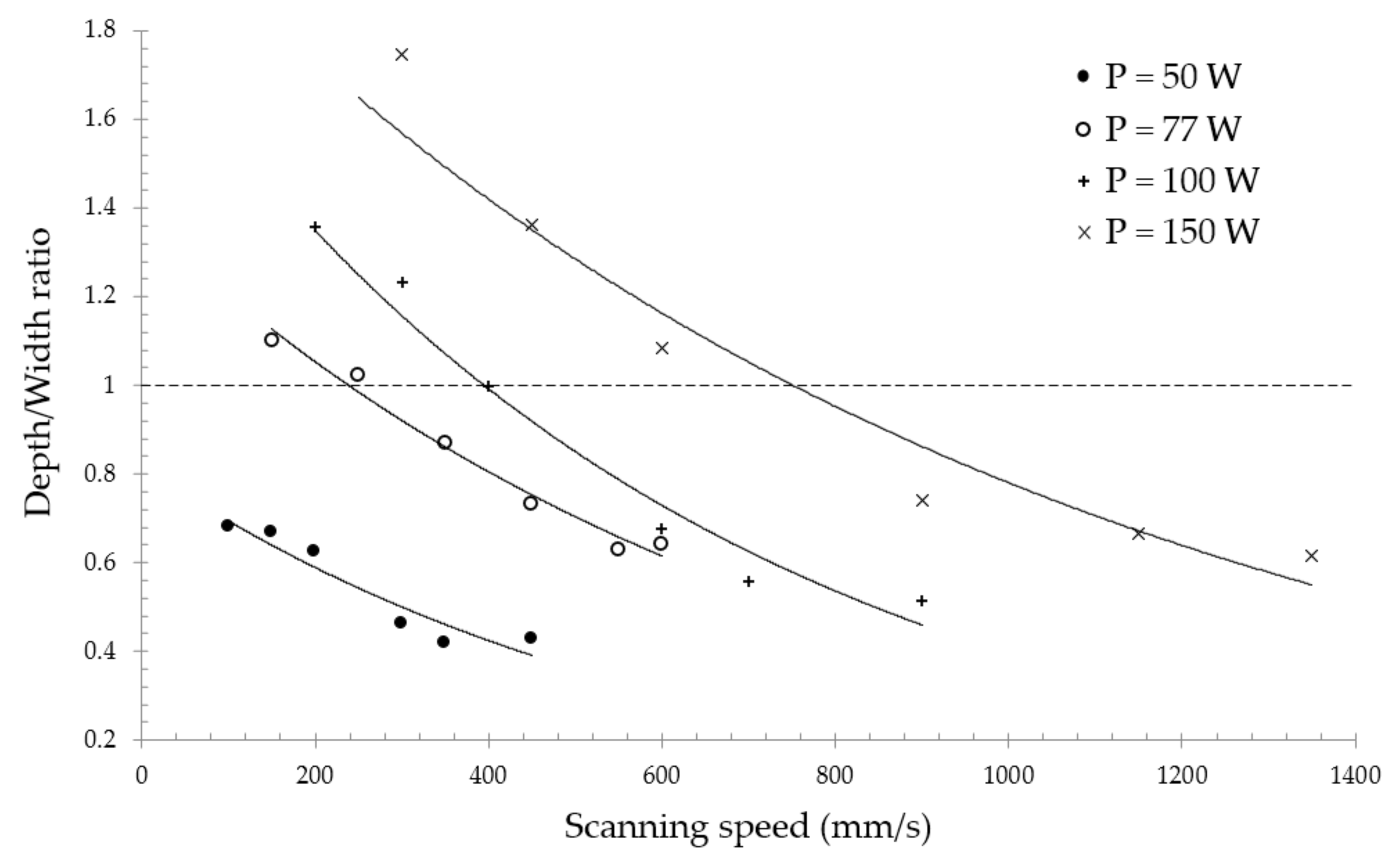 Materials 14 07486 g009 550