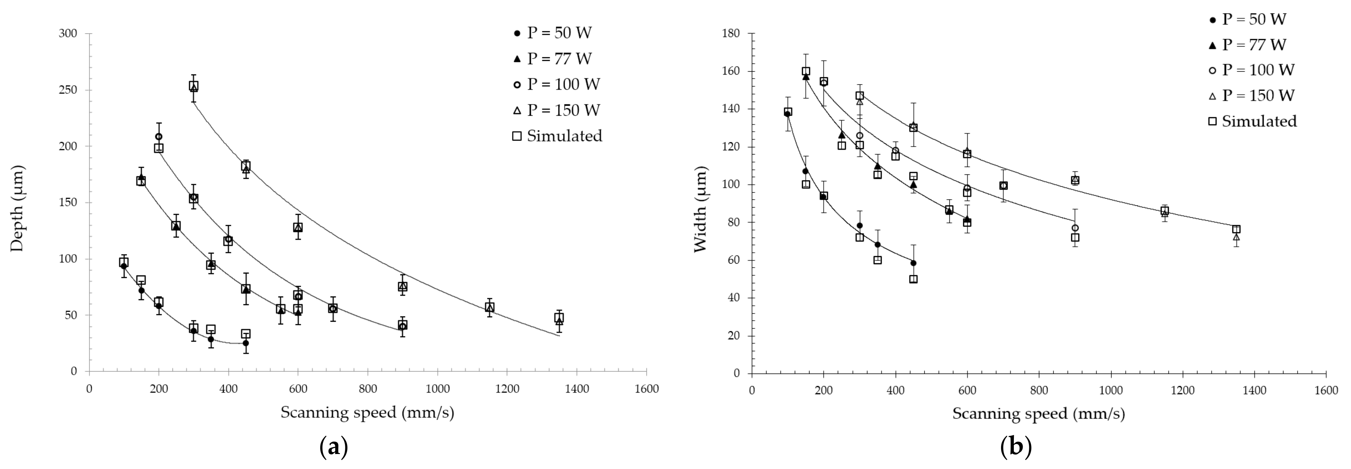 Materials 14 07486 g011 550