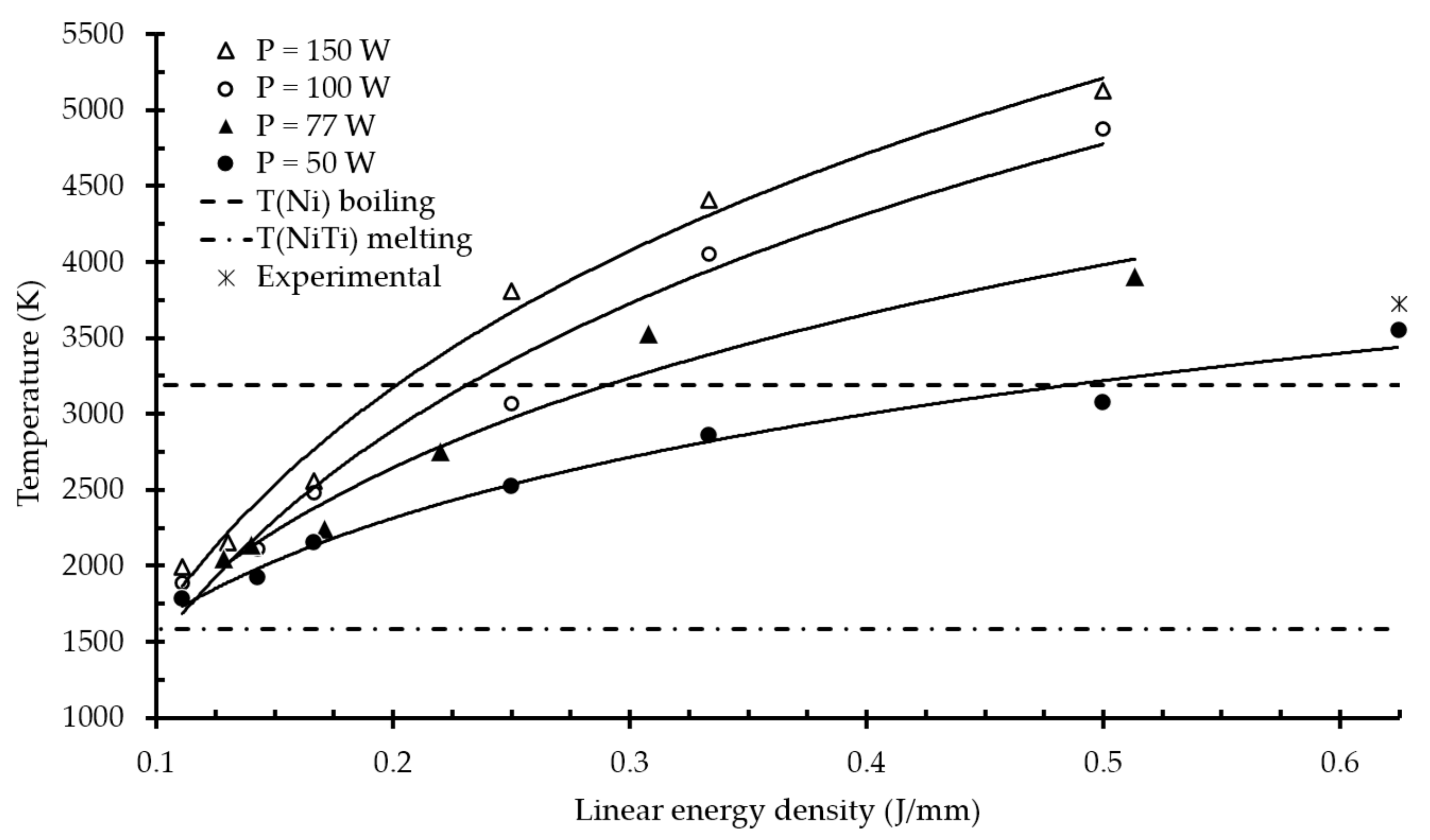 Materials 14 07486 g012 550