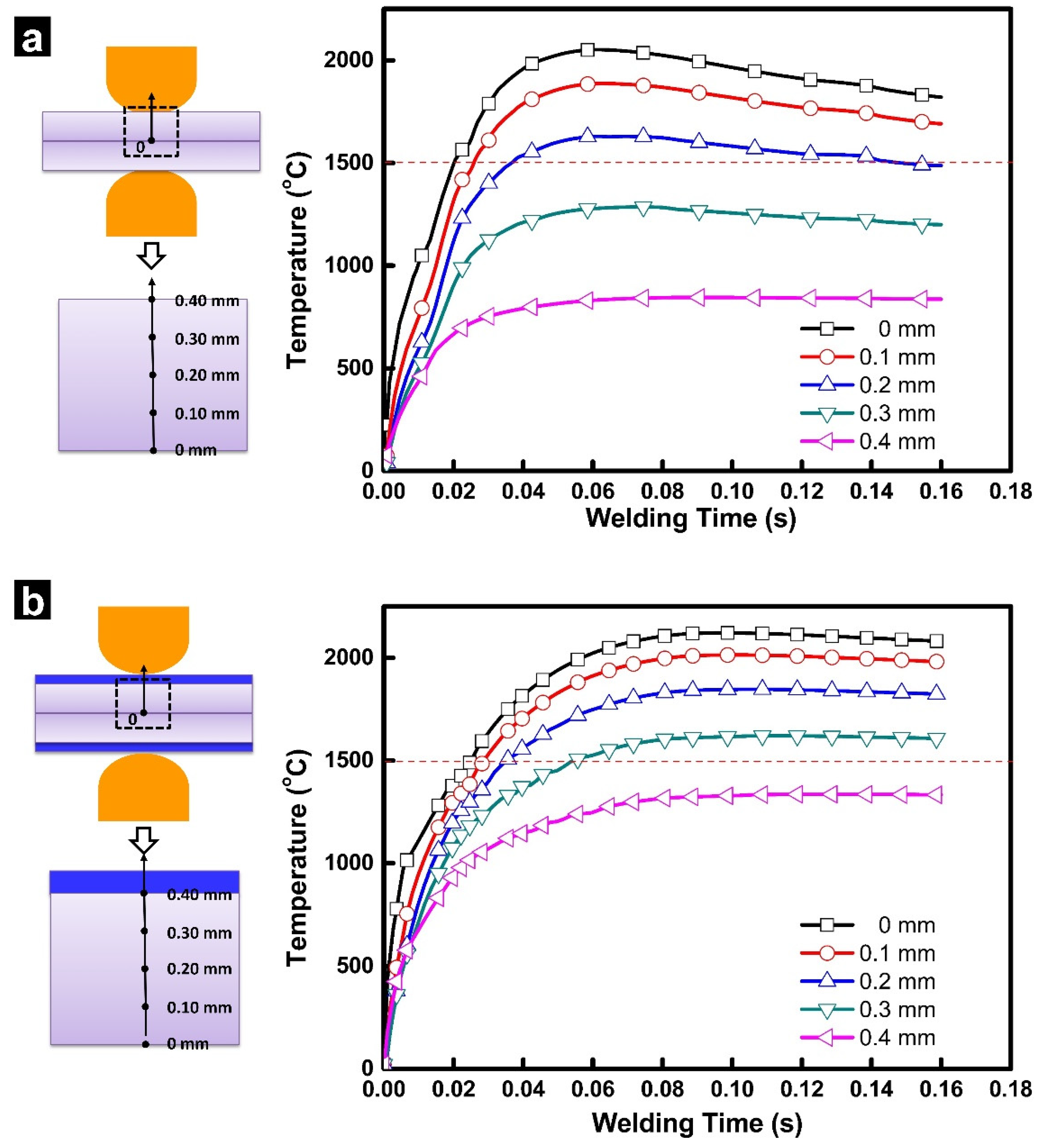 Materials 14 07489 g003