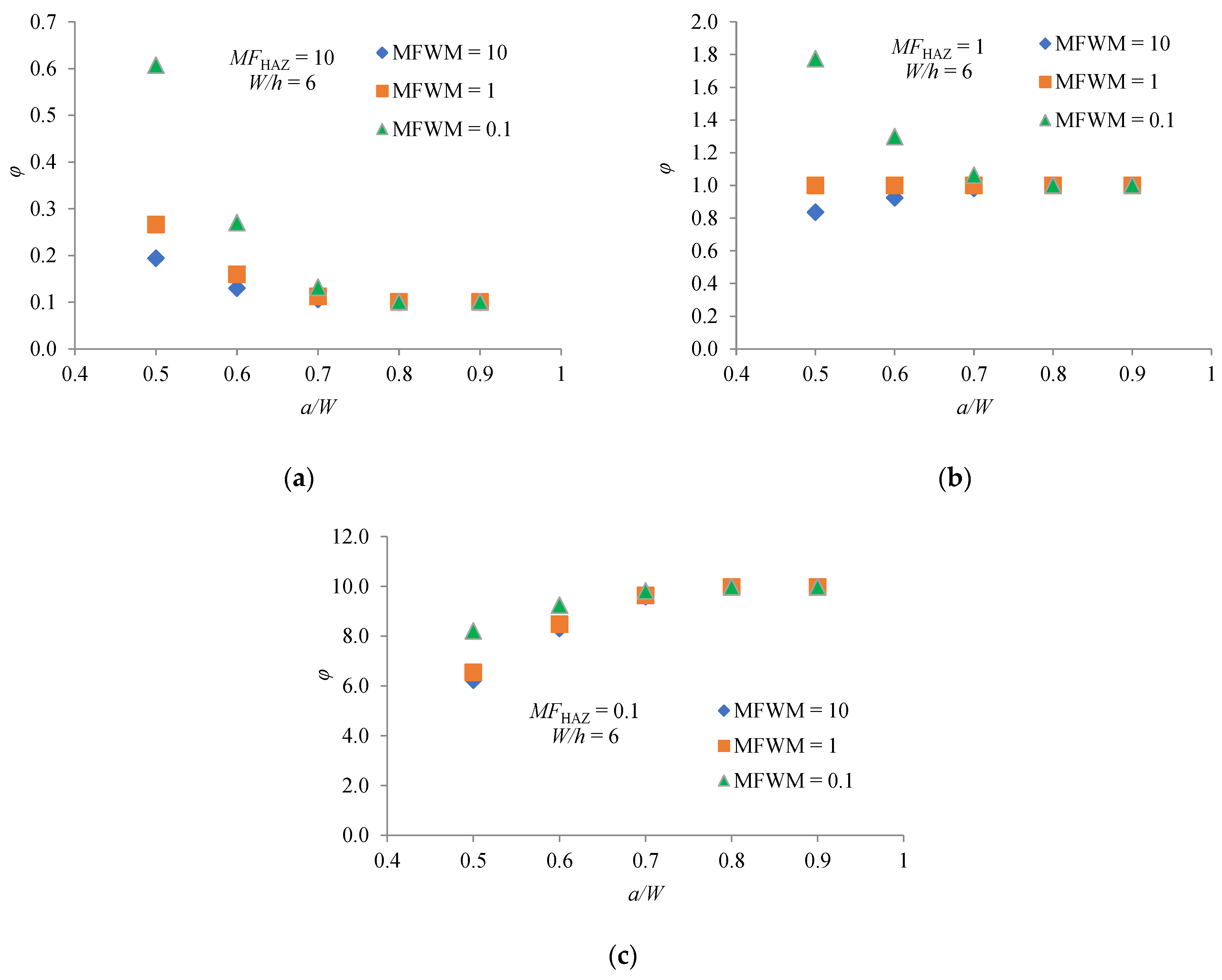 Materials 14 07491 g005 550