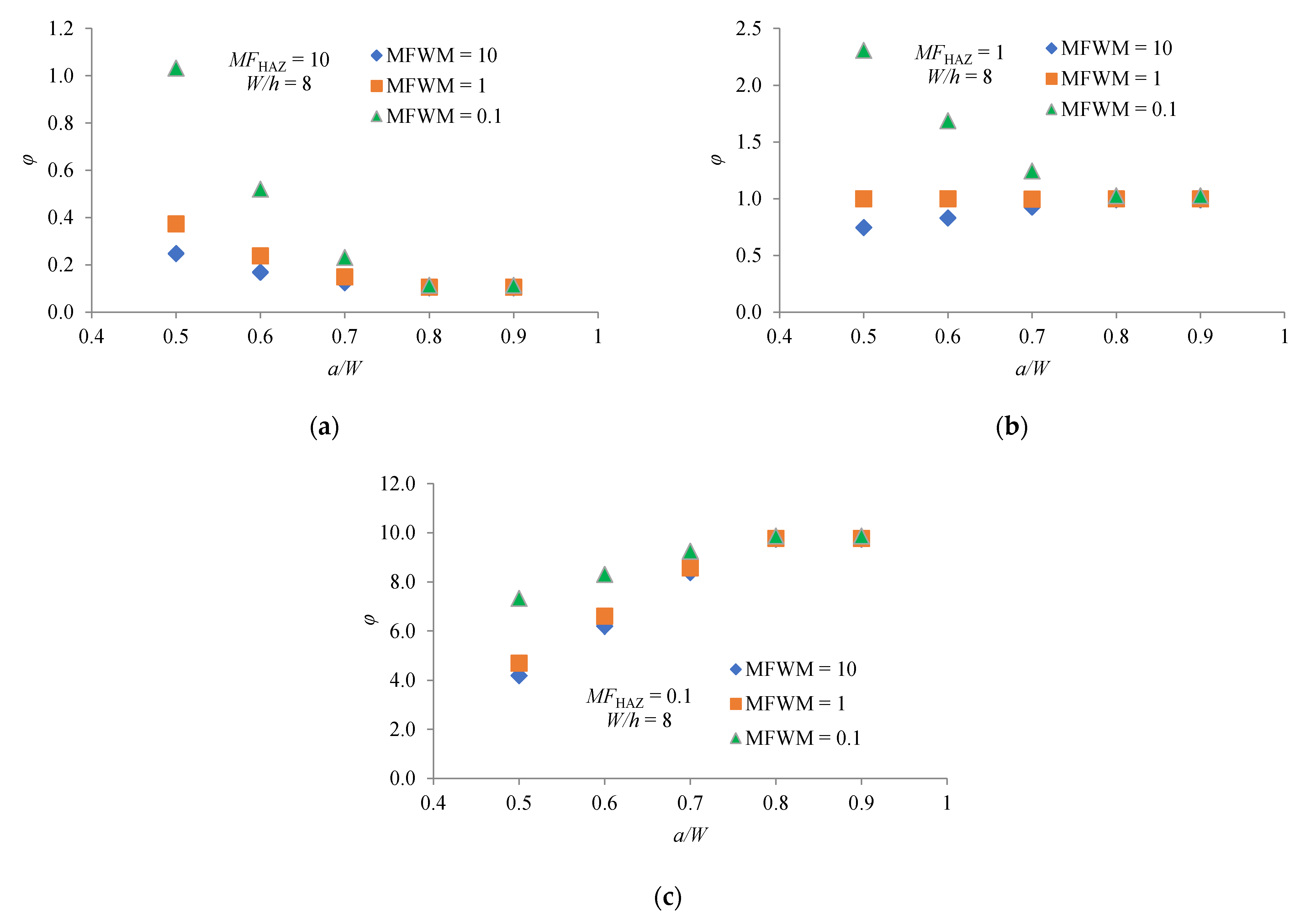 Materials 14 07491 g006 550