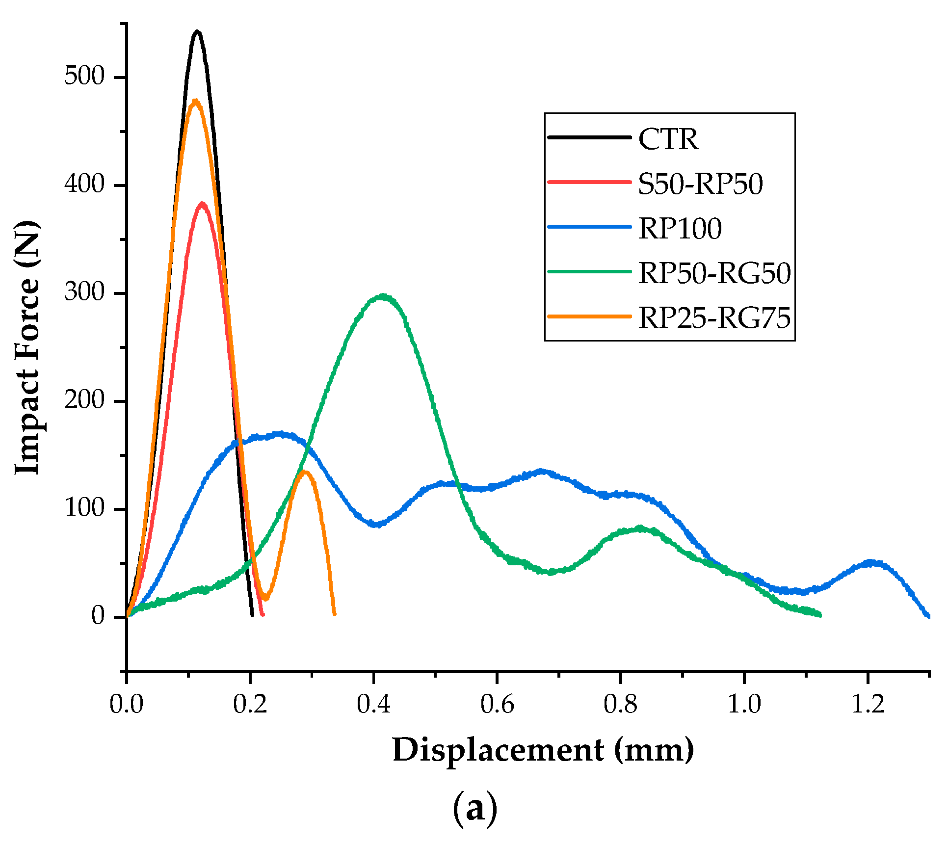 Materials 14 07493 g013a 550