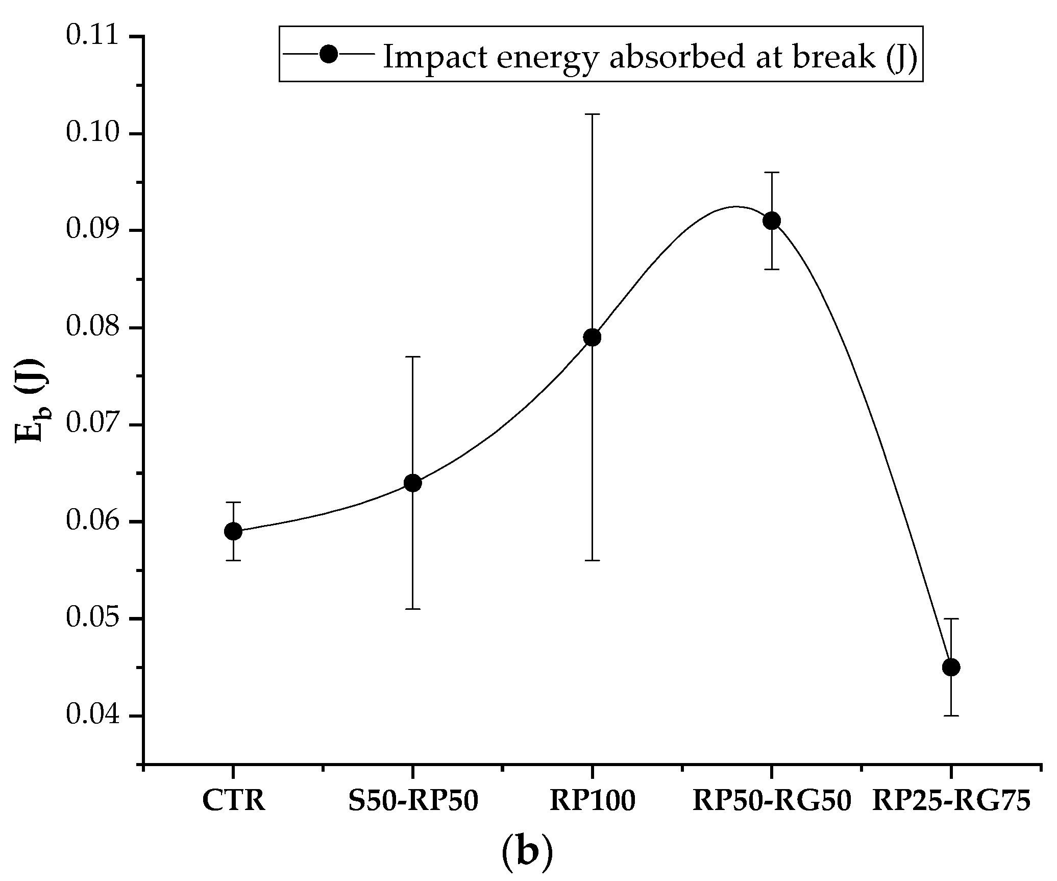 Materials 14 07493 g013b 550