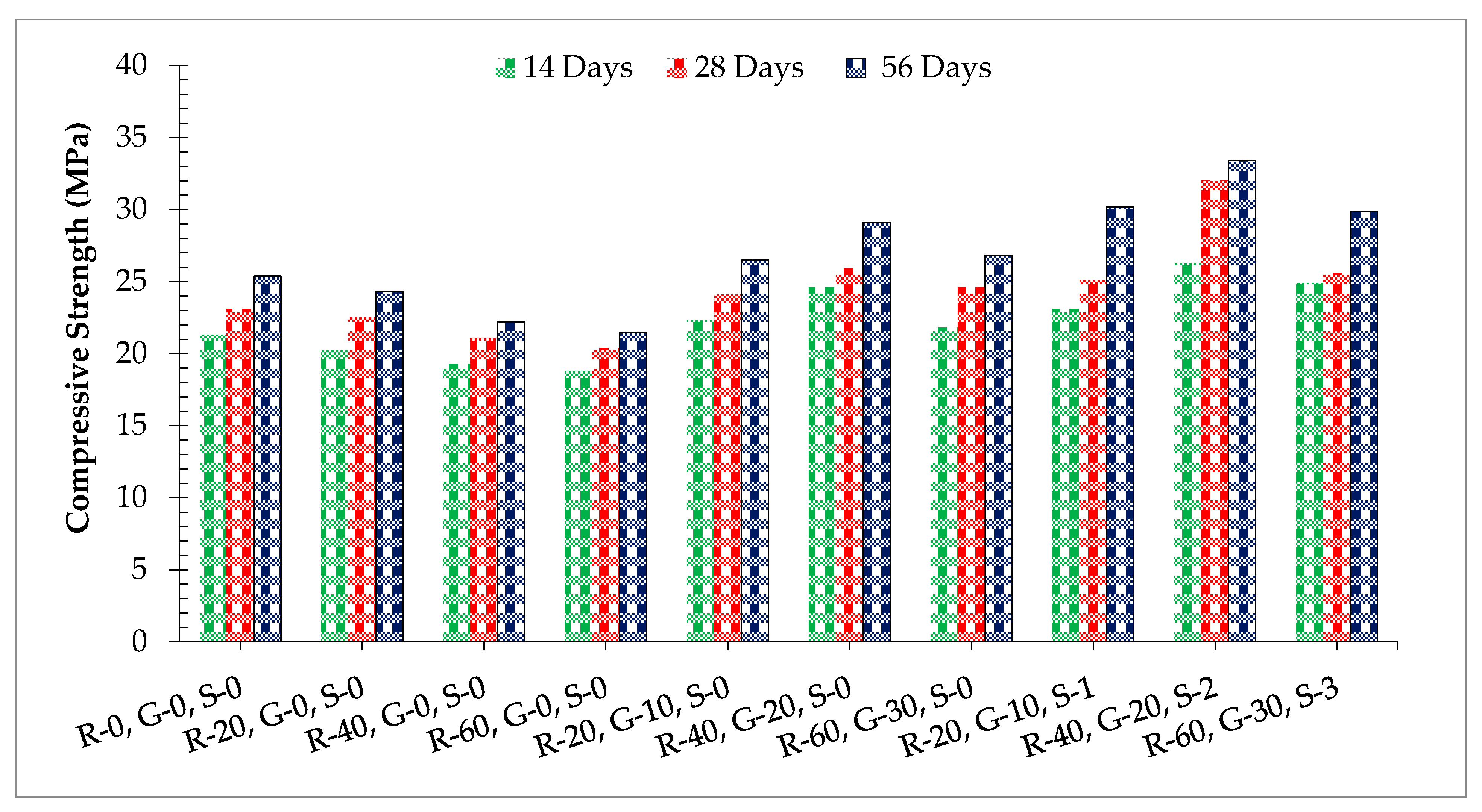 Materials 14 07497 g007 550